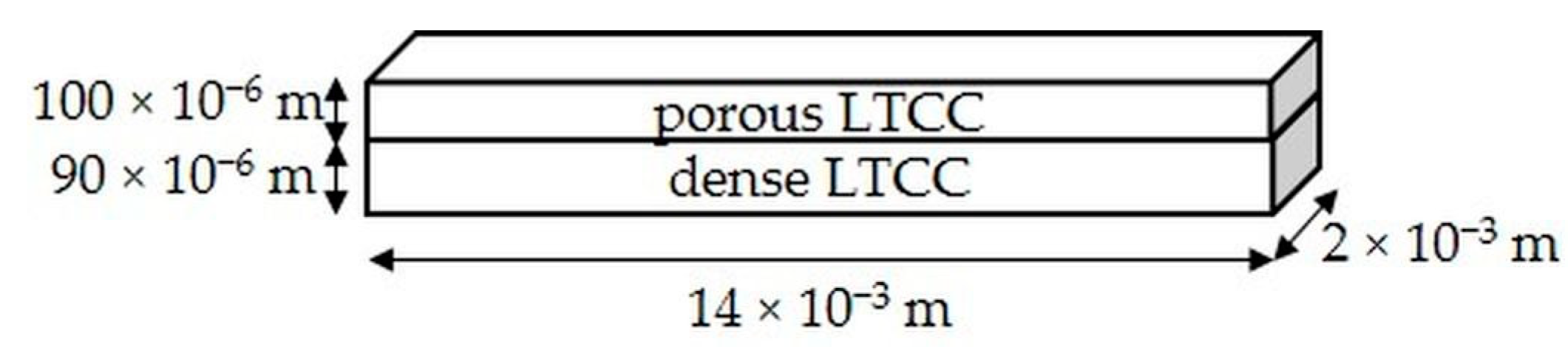 Materials 15 06405 g002