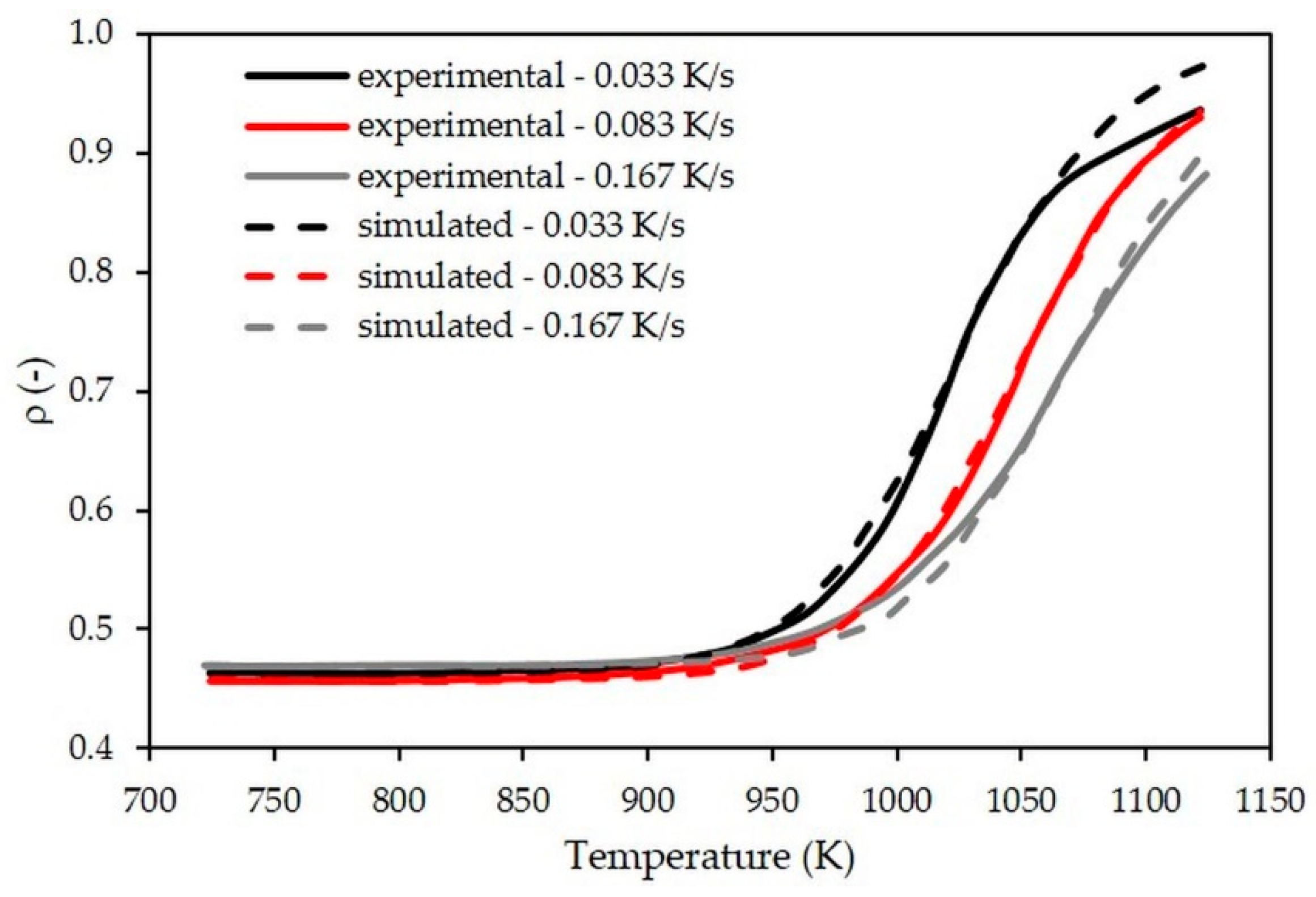 Materials 15 06405 g004