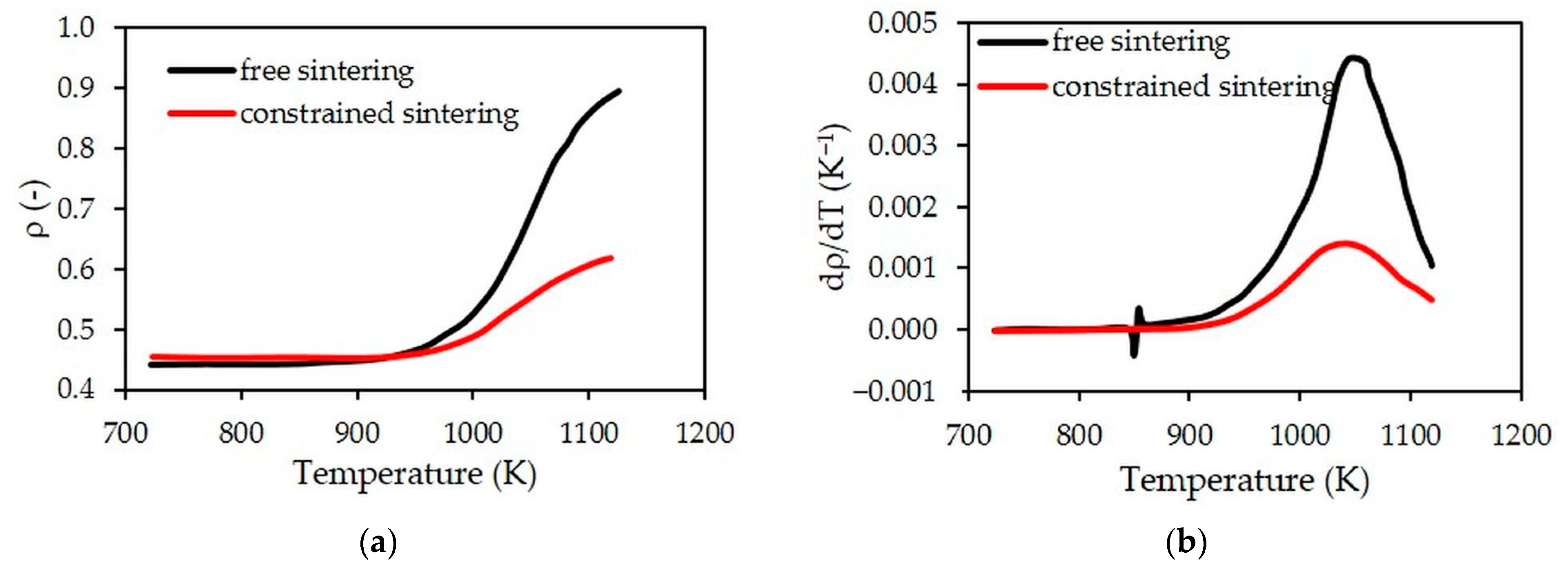 Materials 15 06405 g005