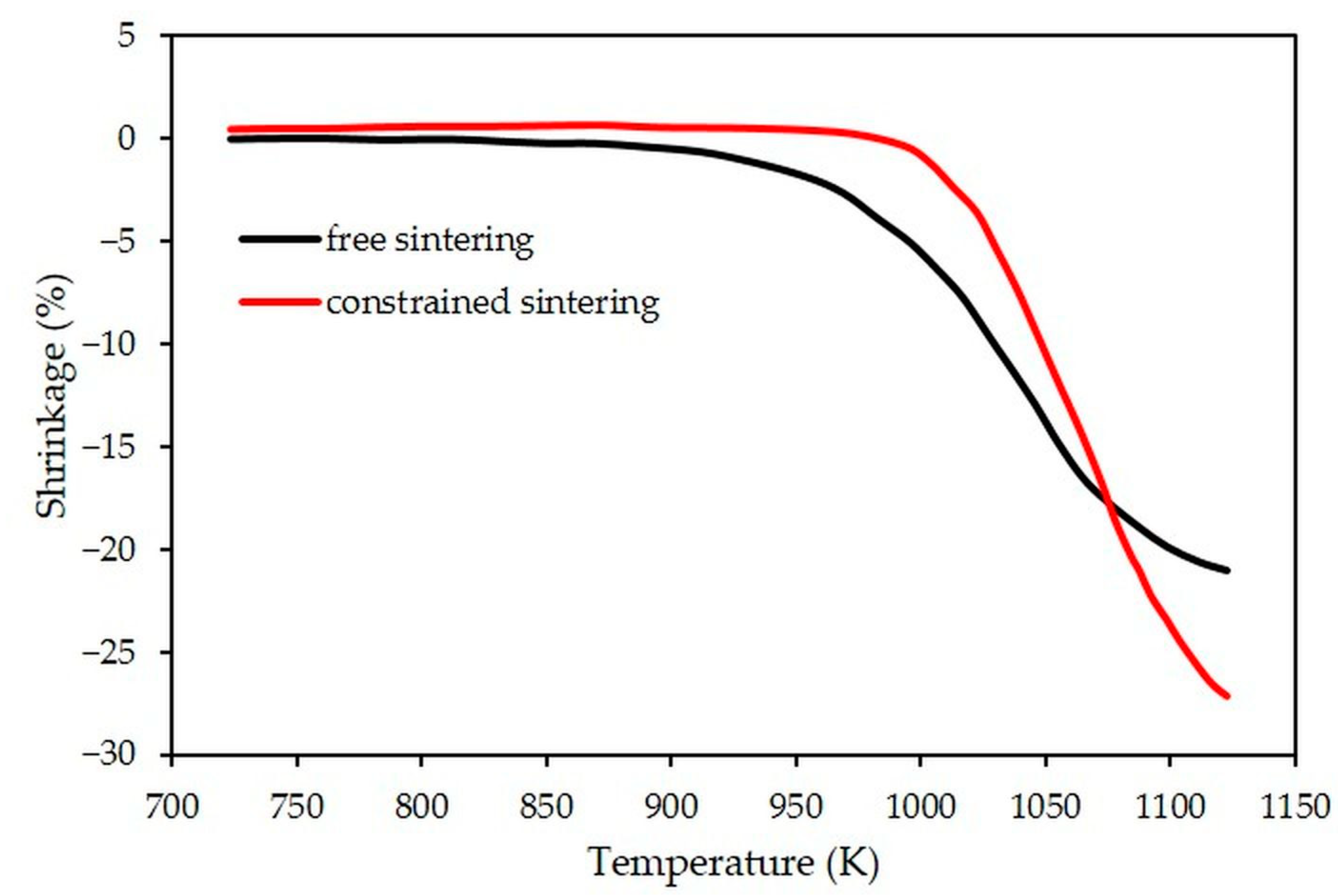 Materials 15 06405 g006