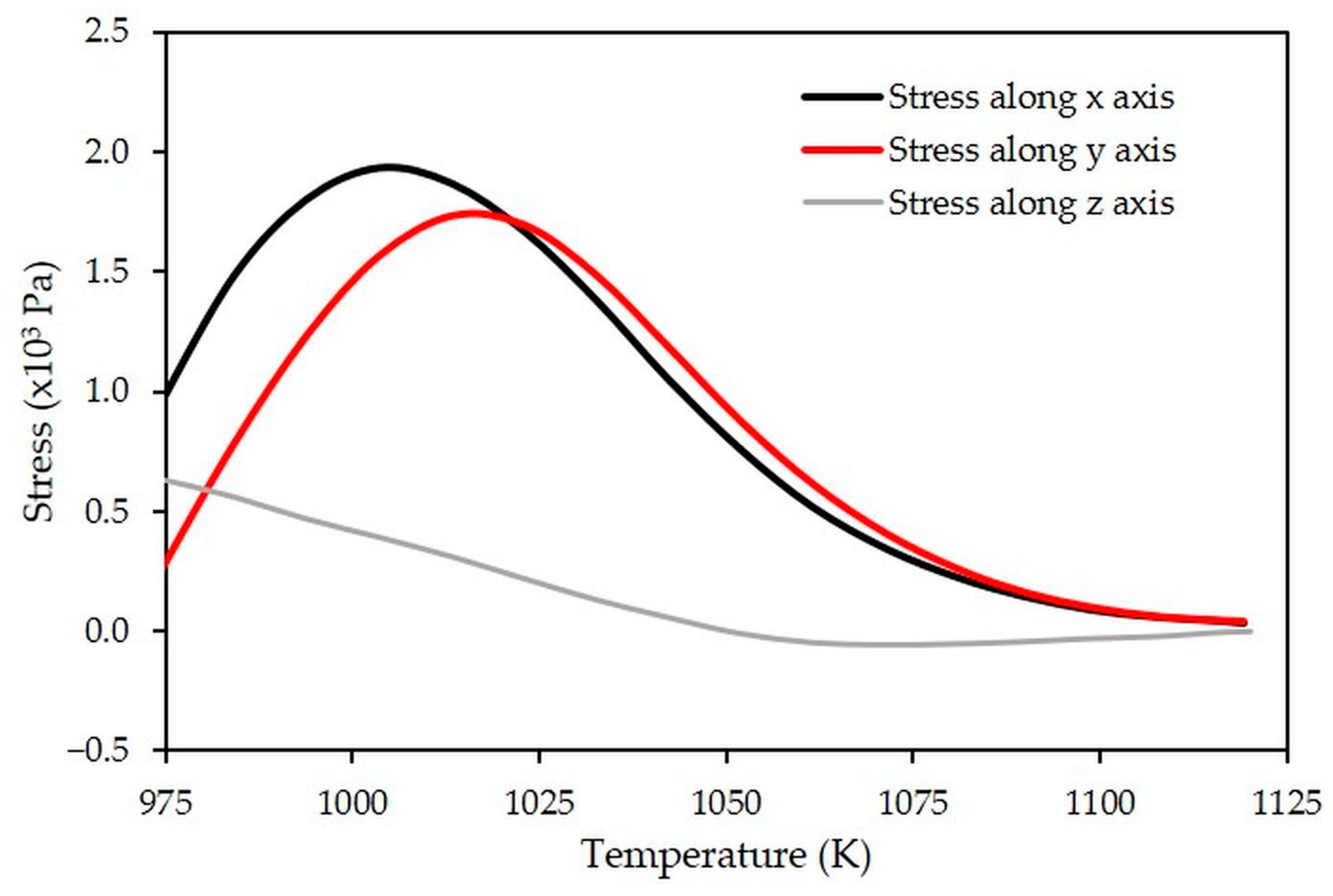 Materials 15 06405 g007