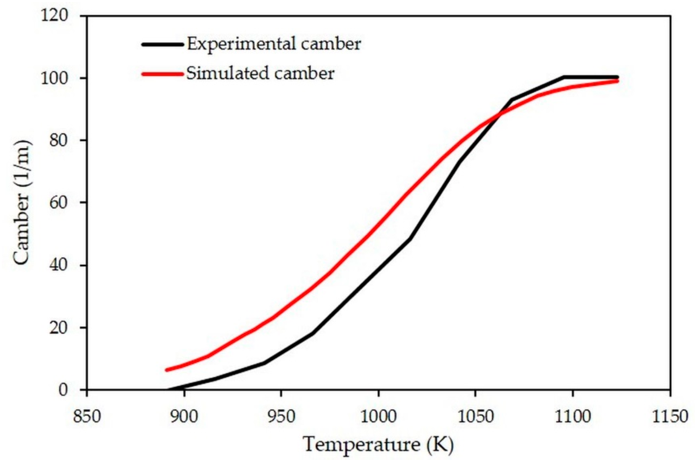Materials 15 06405 g010