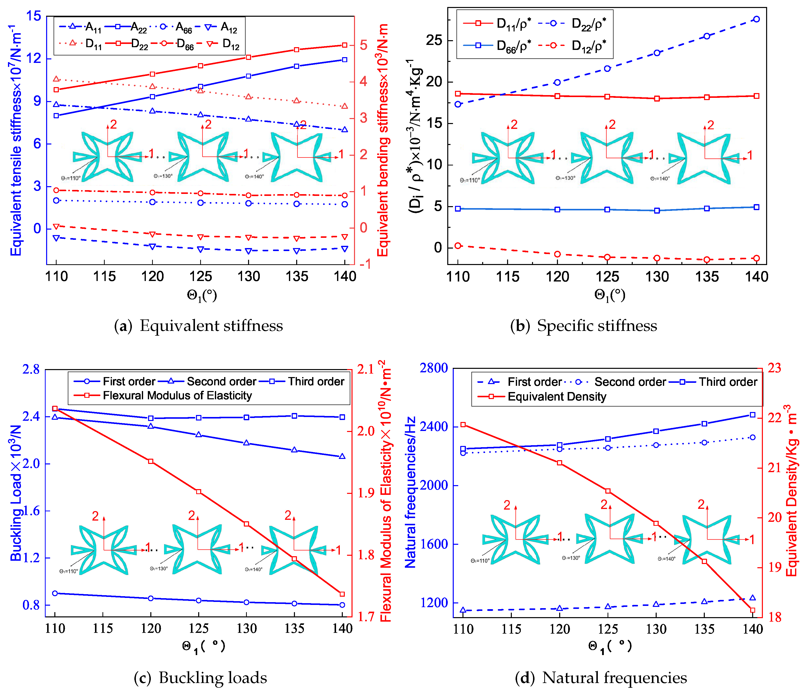 Materials 15 06407 g007