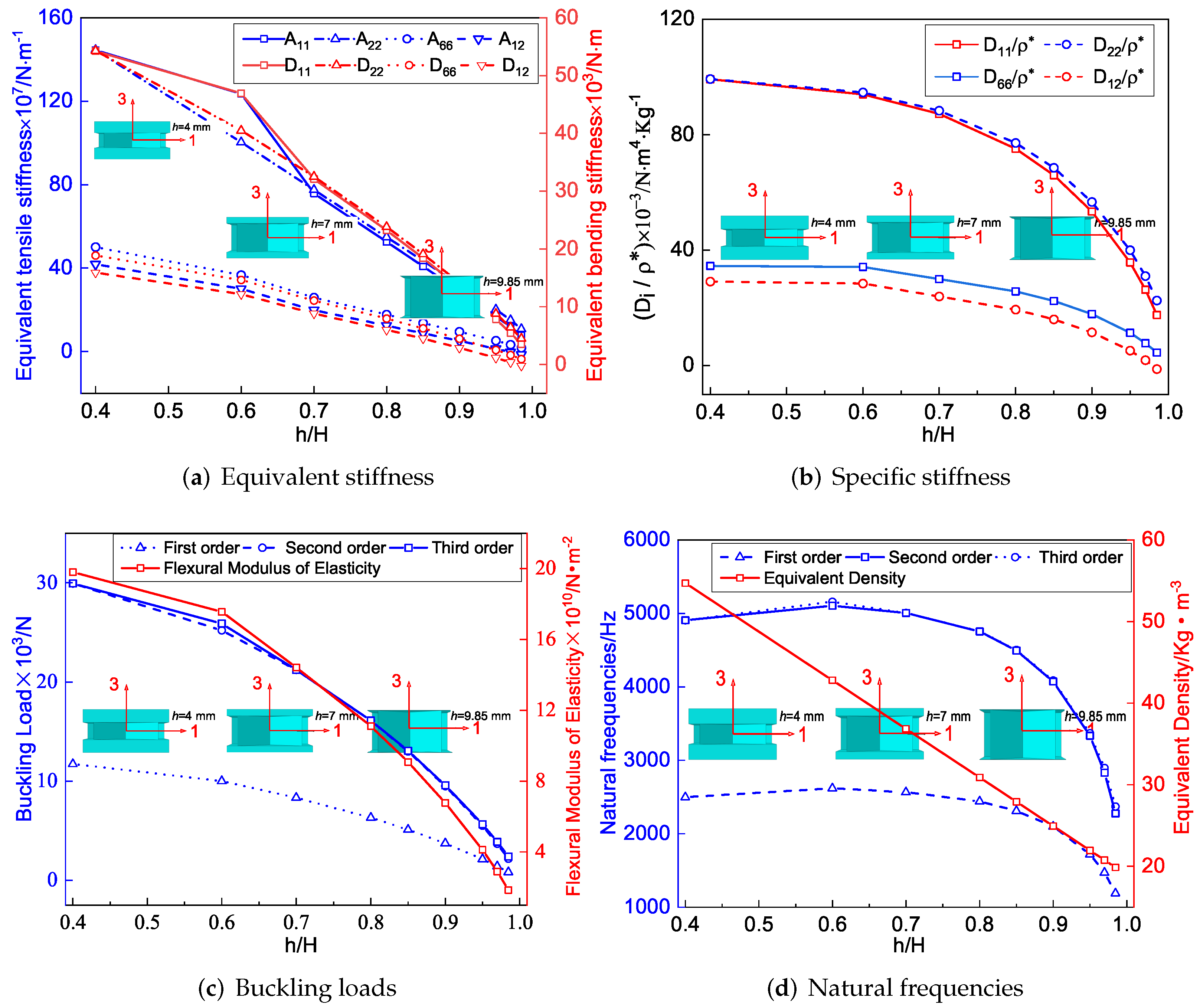 Materials 15 06407 g010