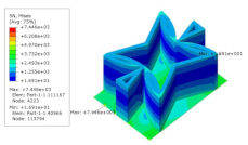 Materials 15 06407 i041