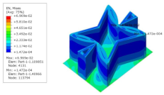 Materials 15 06407 i044