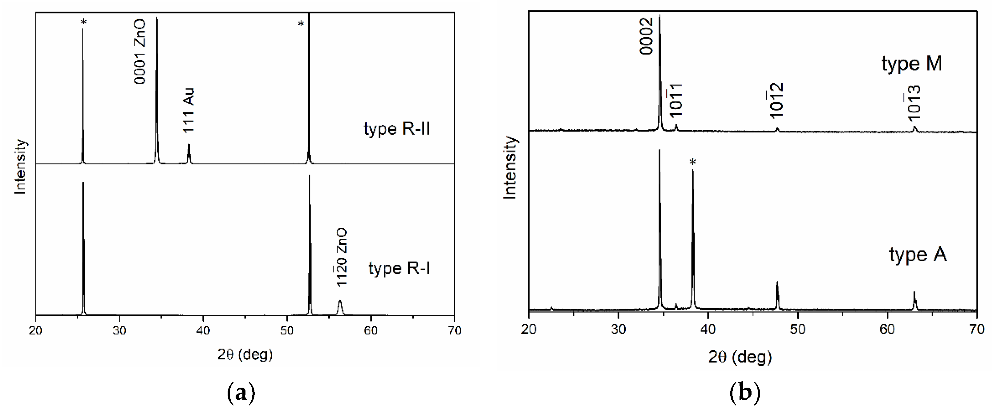 Materials 15 06409 g002 550