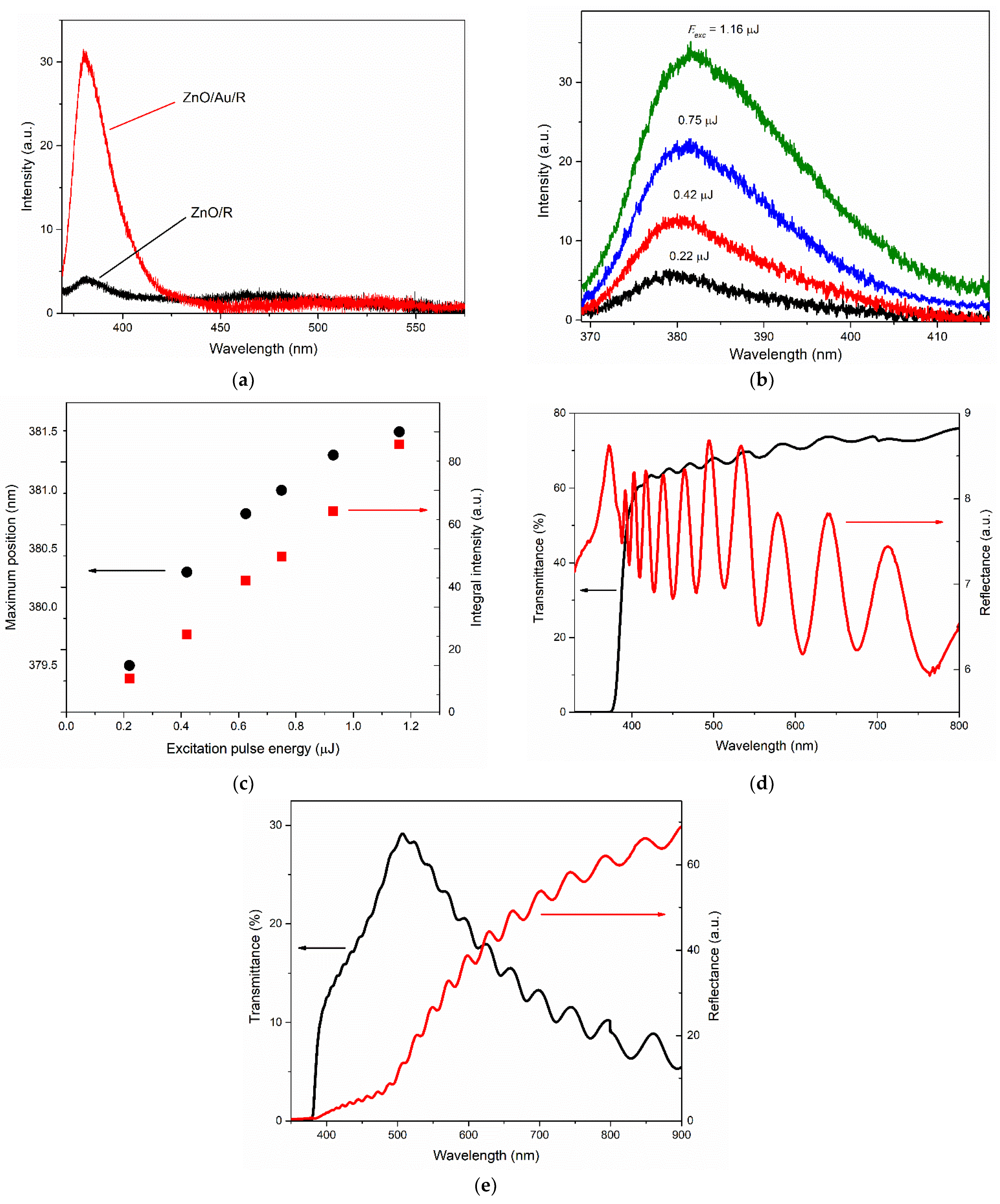 Materials 15 06409 g004 550