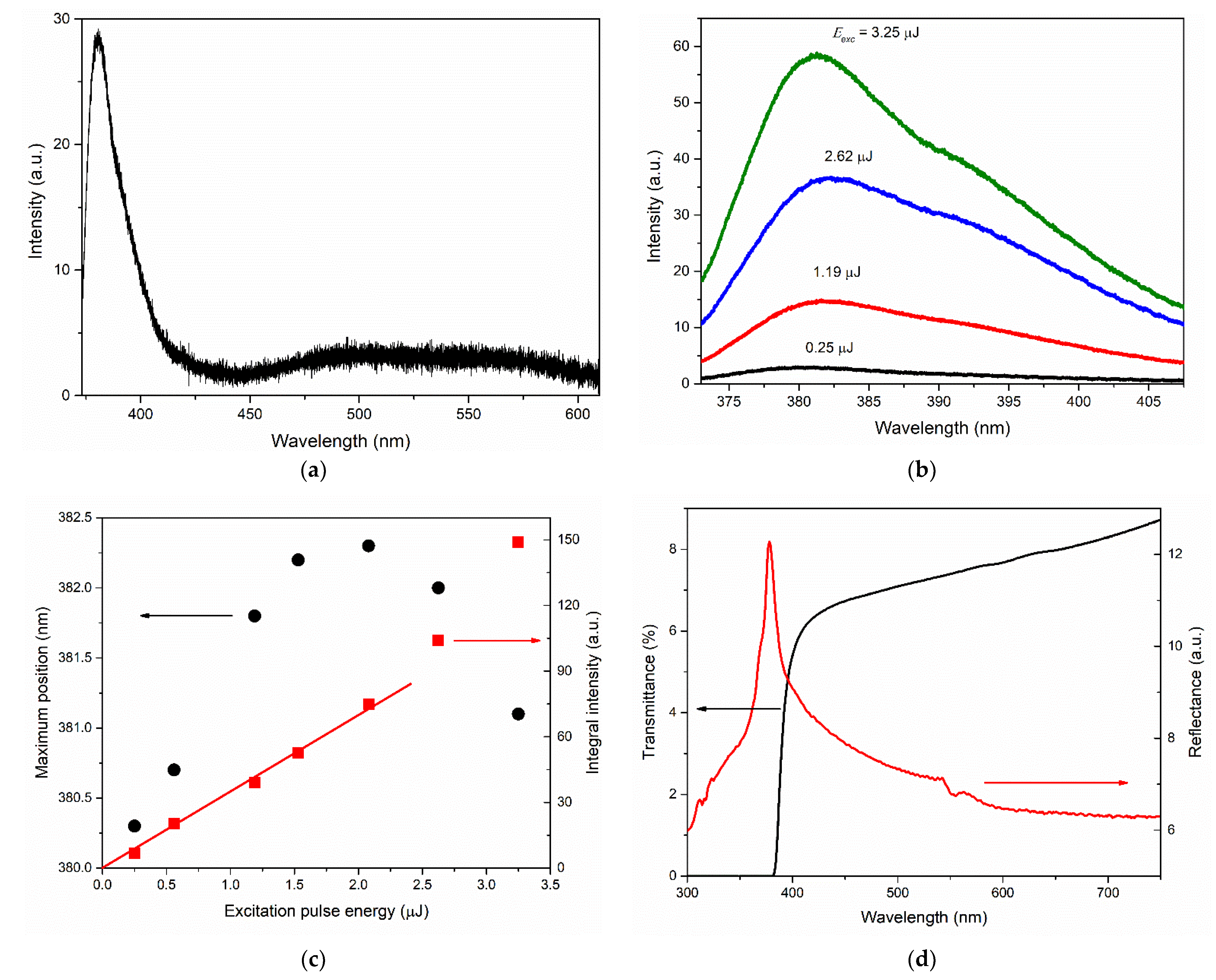 Materials 15 06409 g005 550
