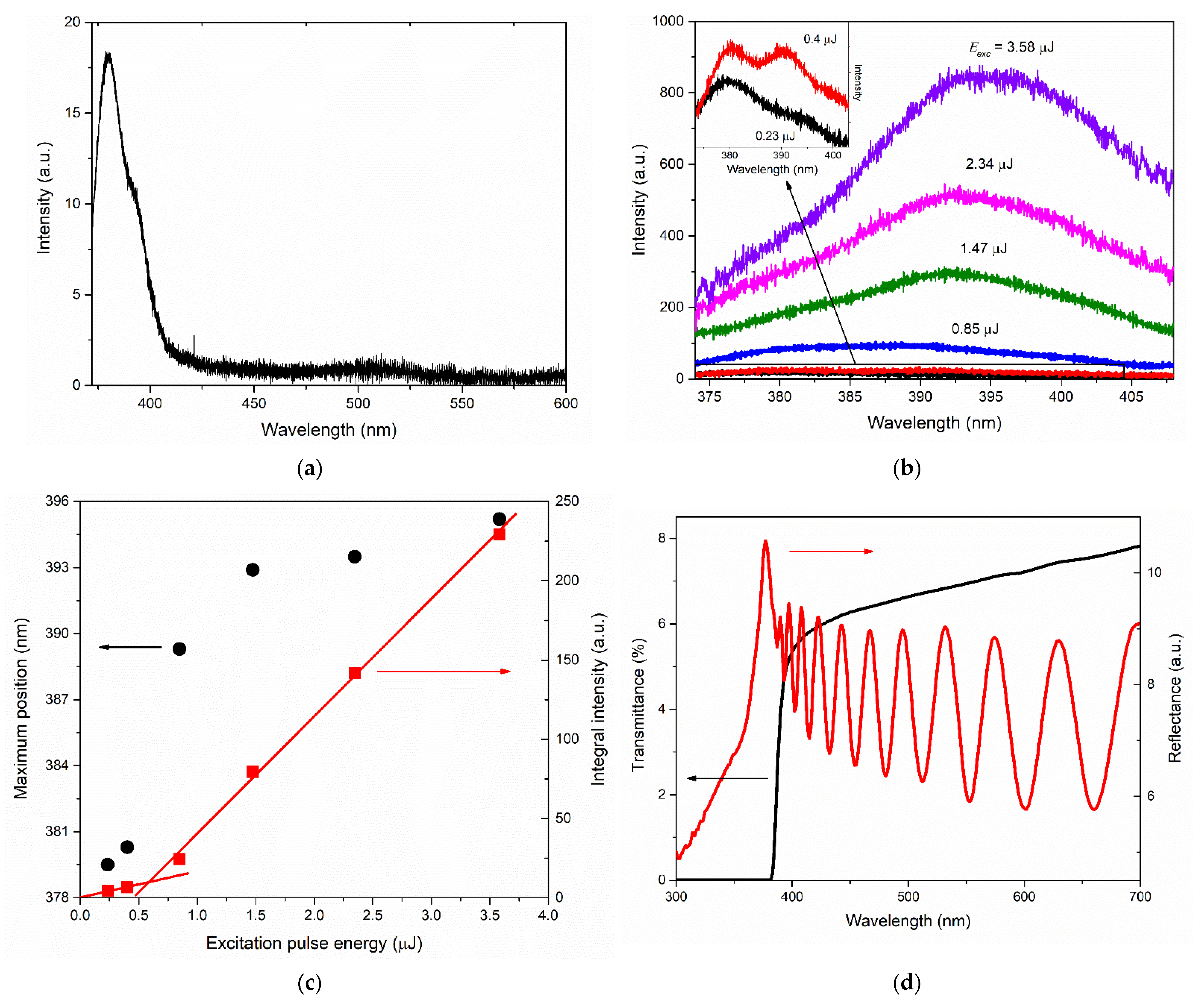 Materials 15 06409 g006 550