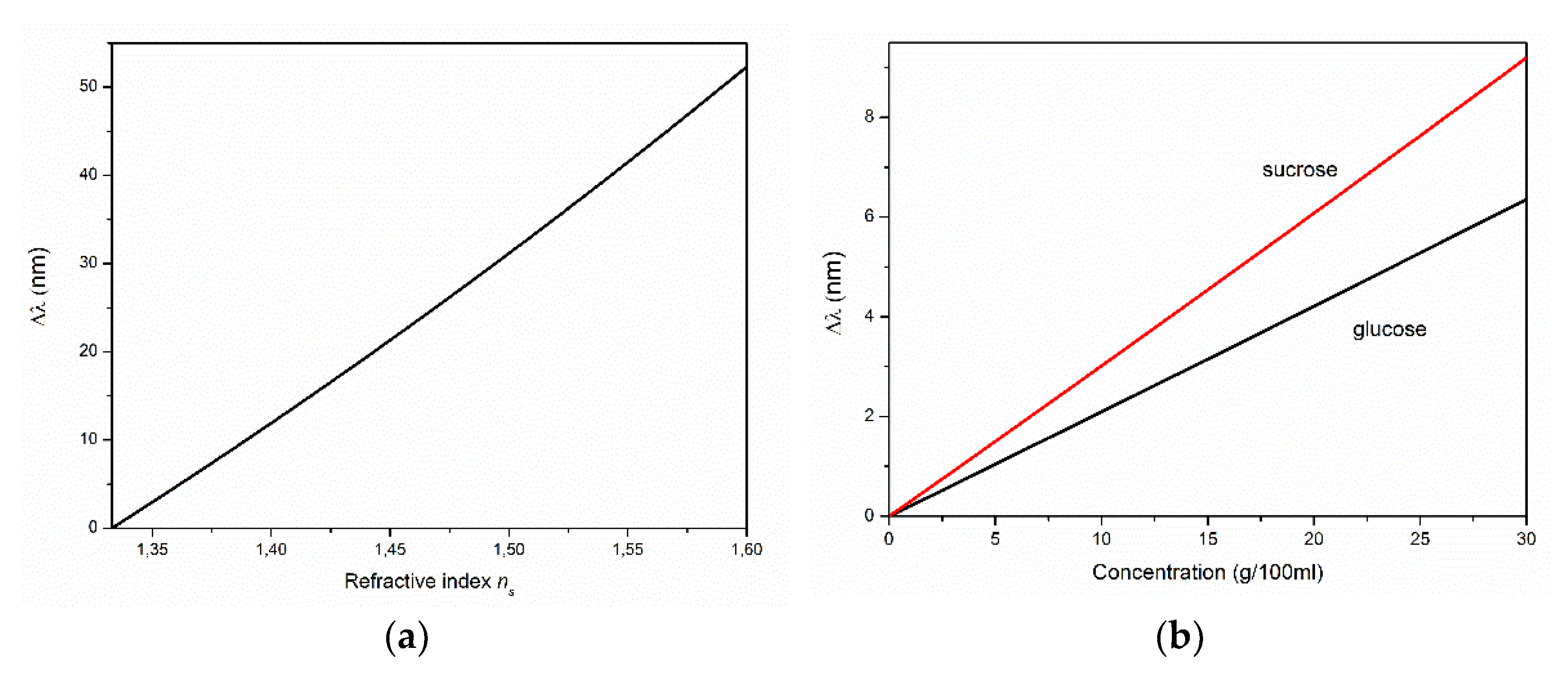 Materials 15 06409 g007 550