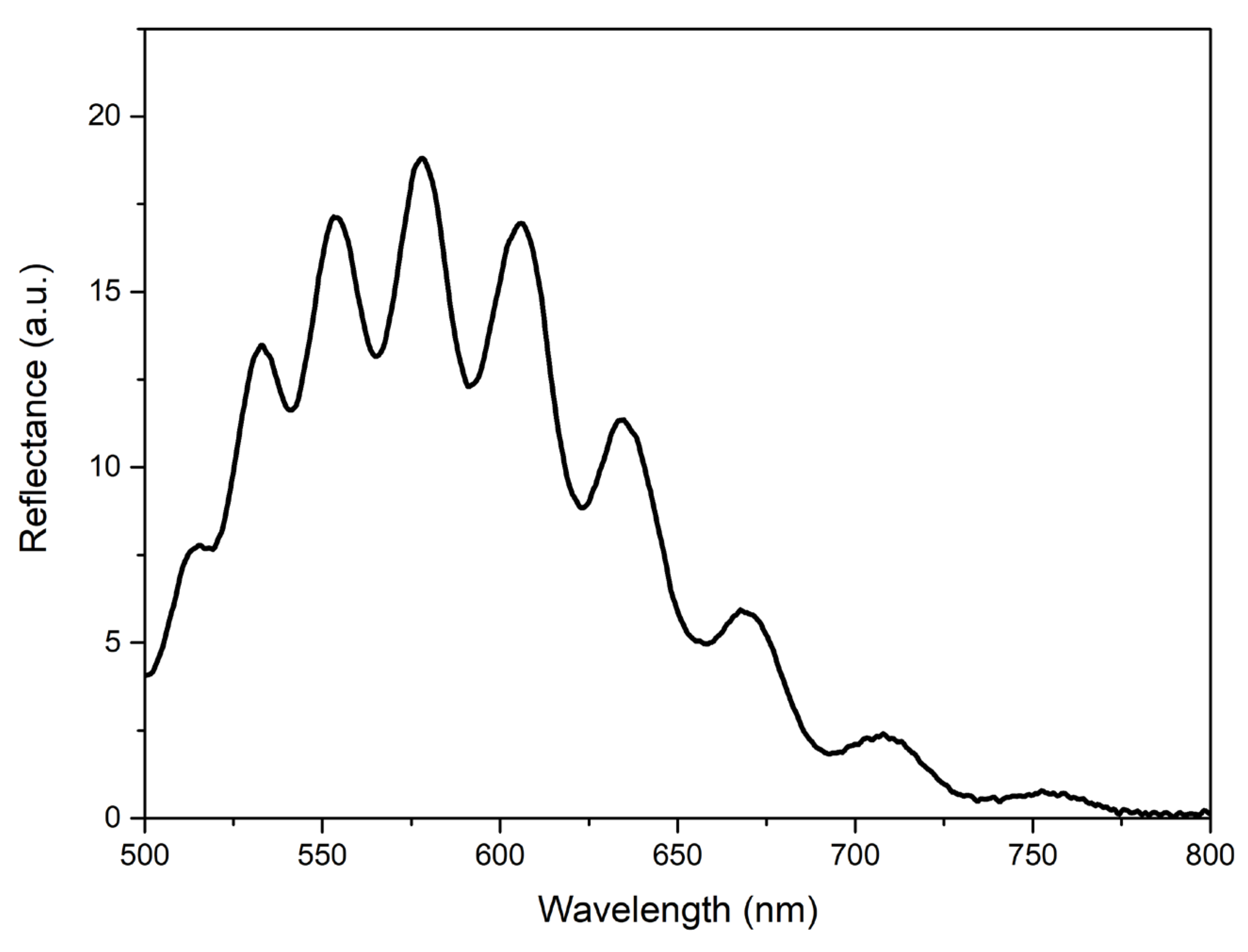 Materials 15 06409 g008 550