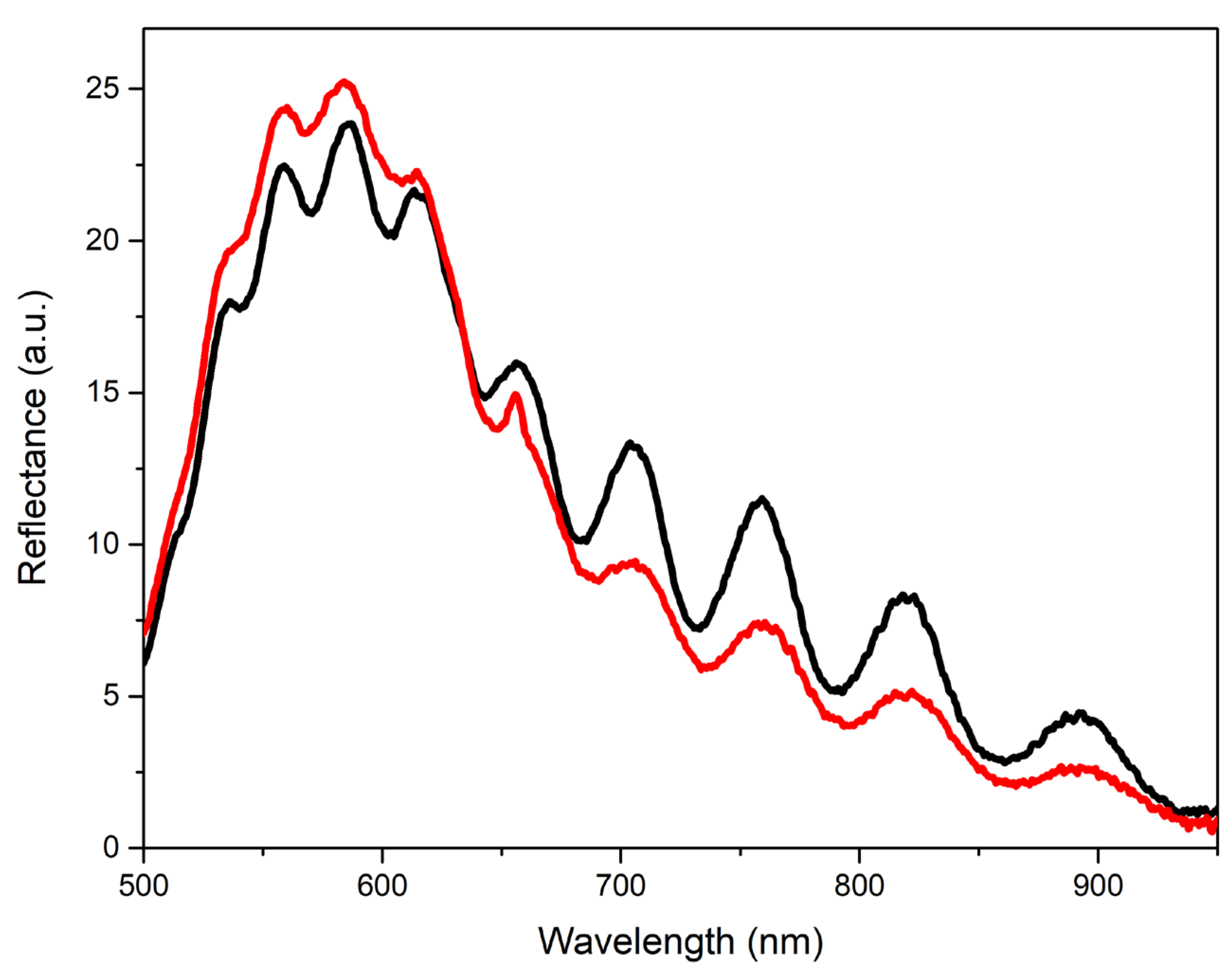 Materials 15 06409 g009 550