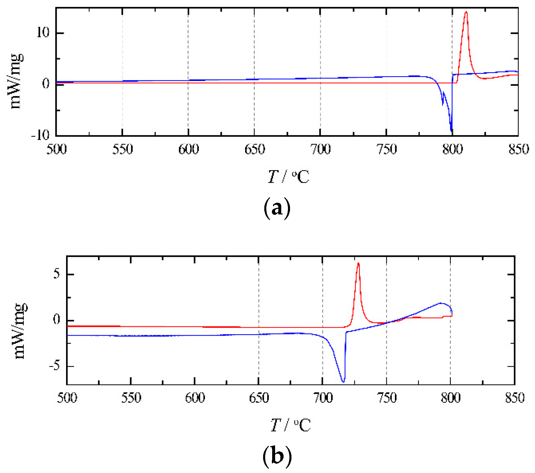Materials 15 06411 g005