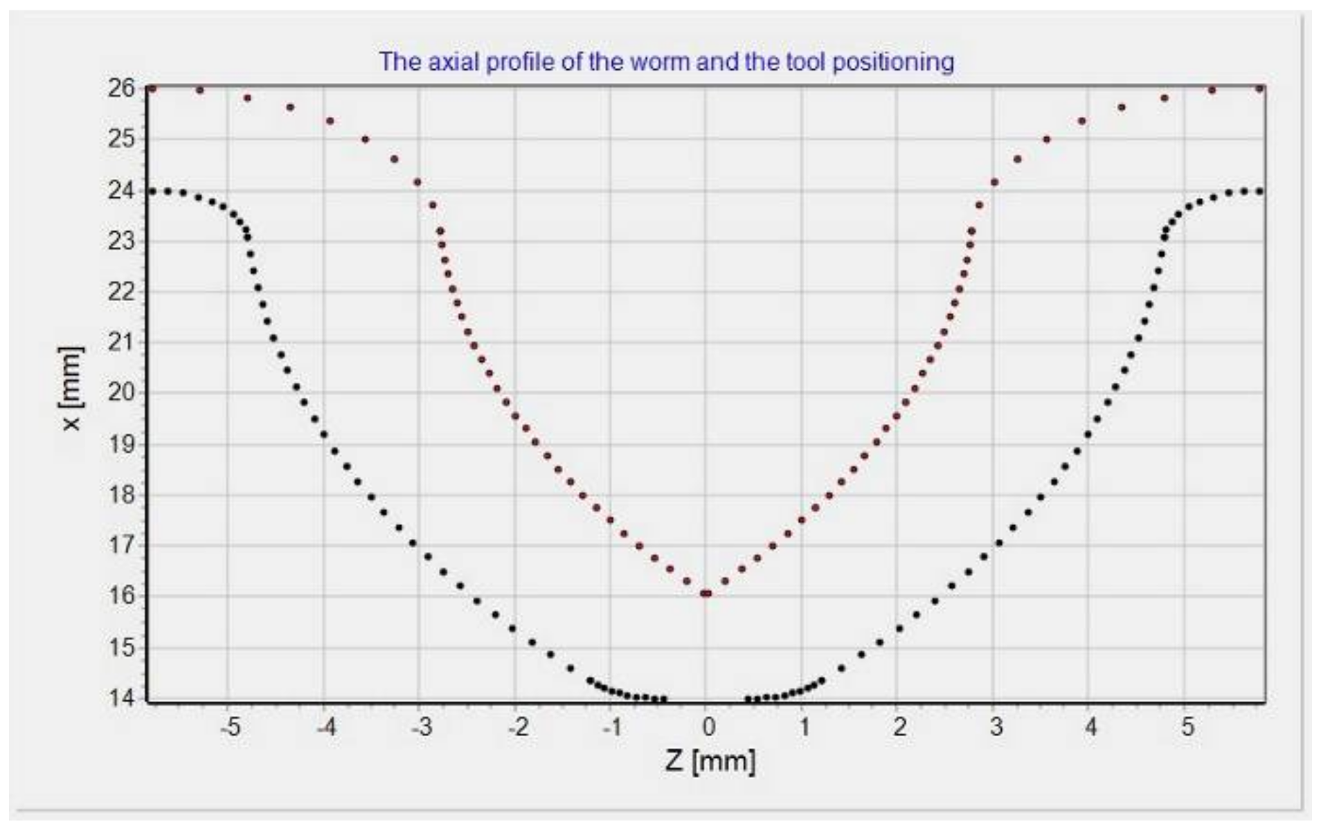 Materials 15 06412 g005