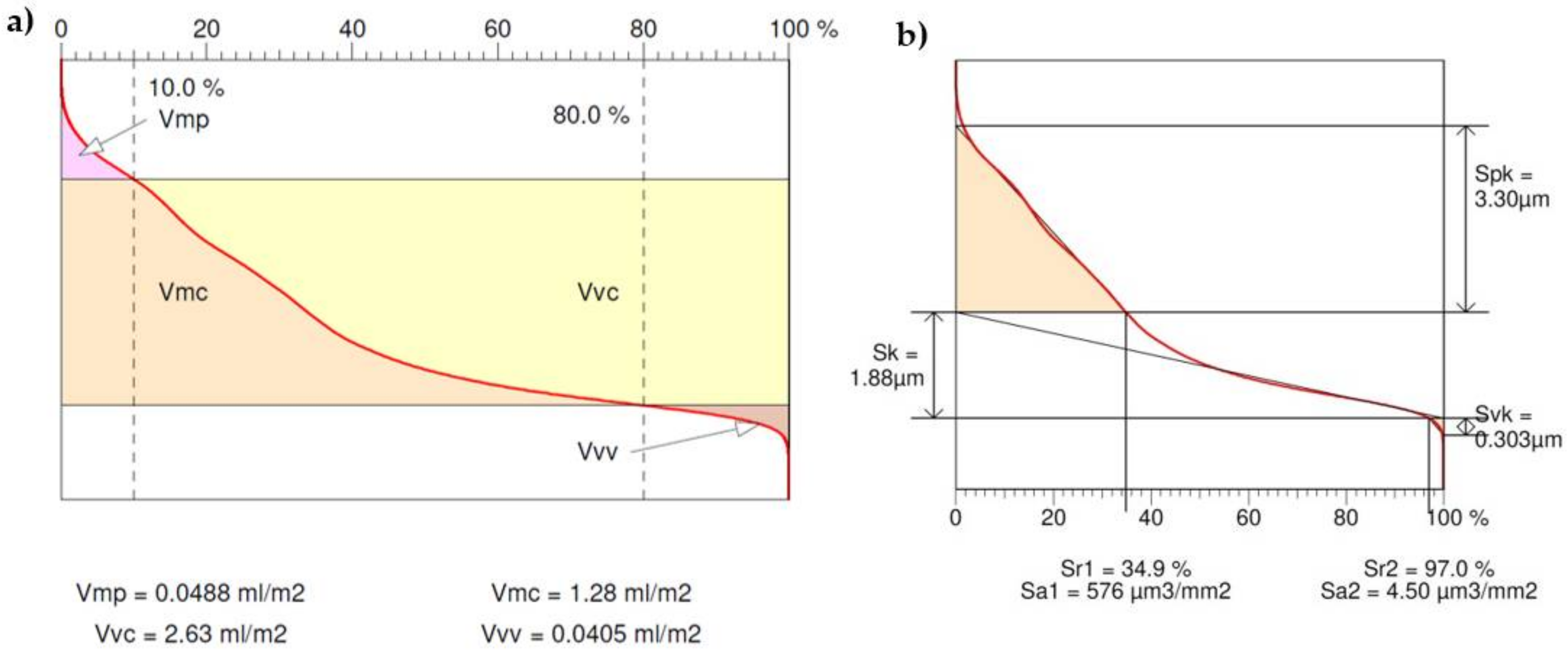 Materials 15 06412 g011
