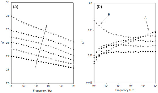 On Molecular Dynamics and Charge Transport in a Flexible Epoxy Resin ...