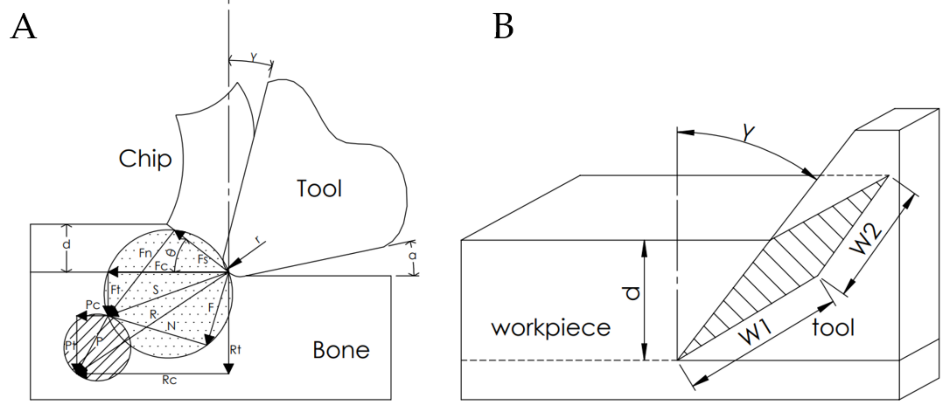 Materials 15 06414 g006 Materials 15 06414 g006