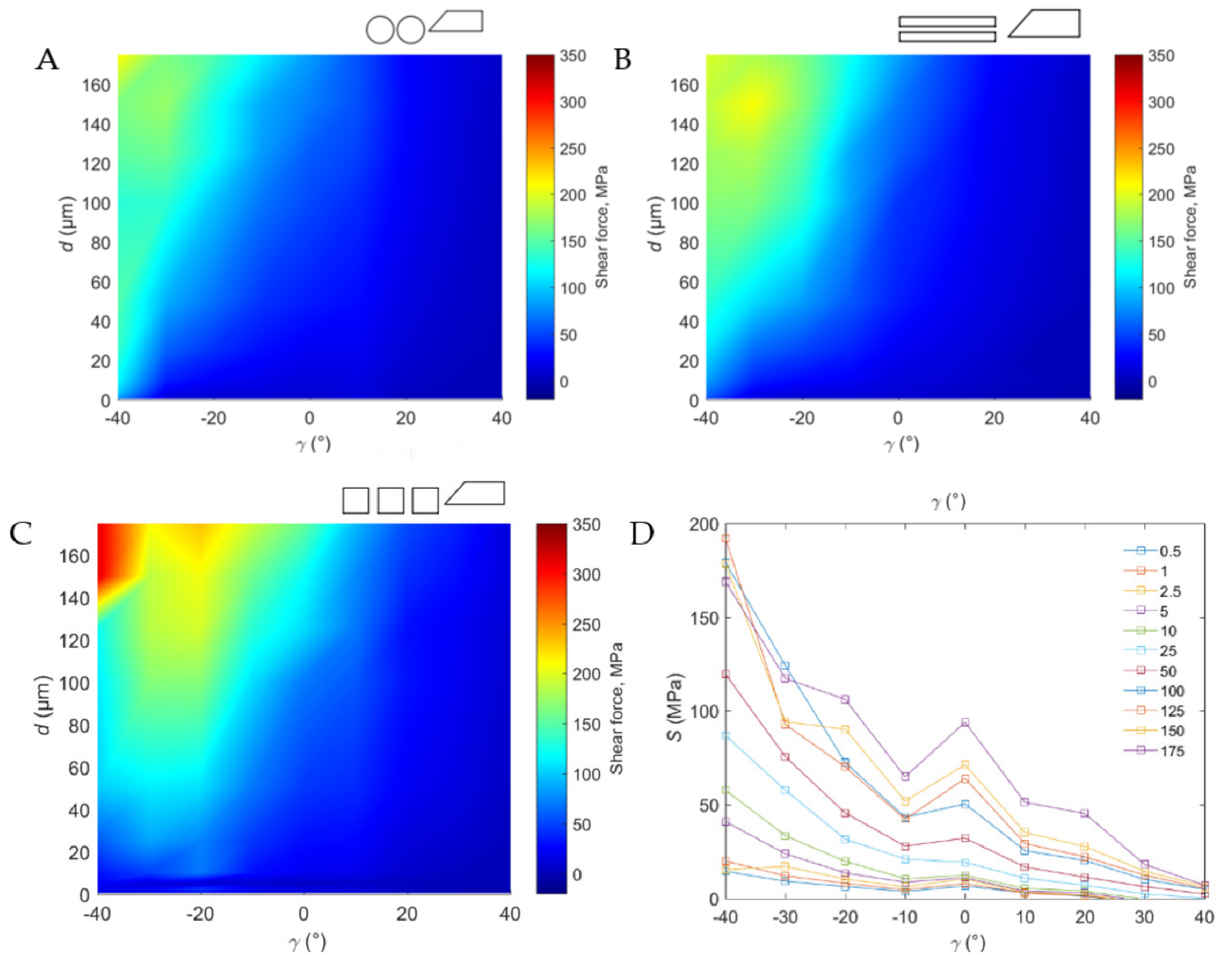 Materials 15 06414 g009 Materials 15 06414 g009