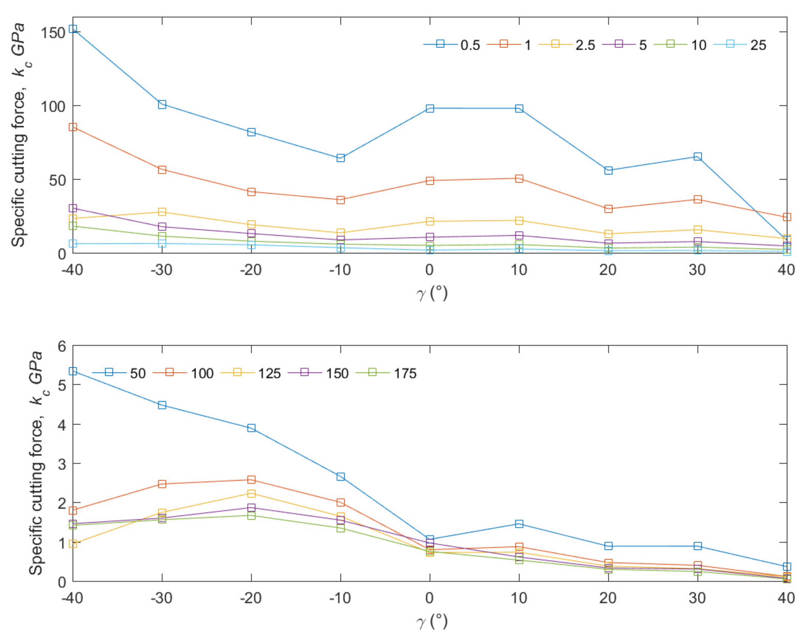 Materials 15 06414 g010 Materials 15 06414 g010