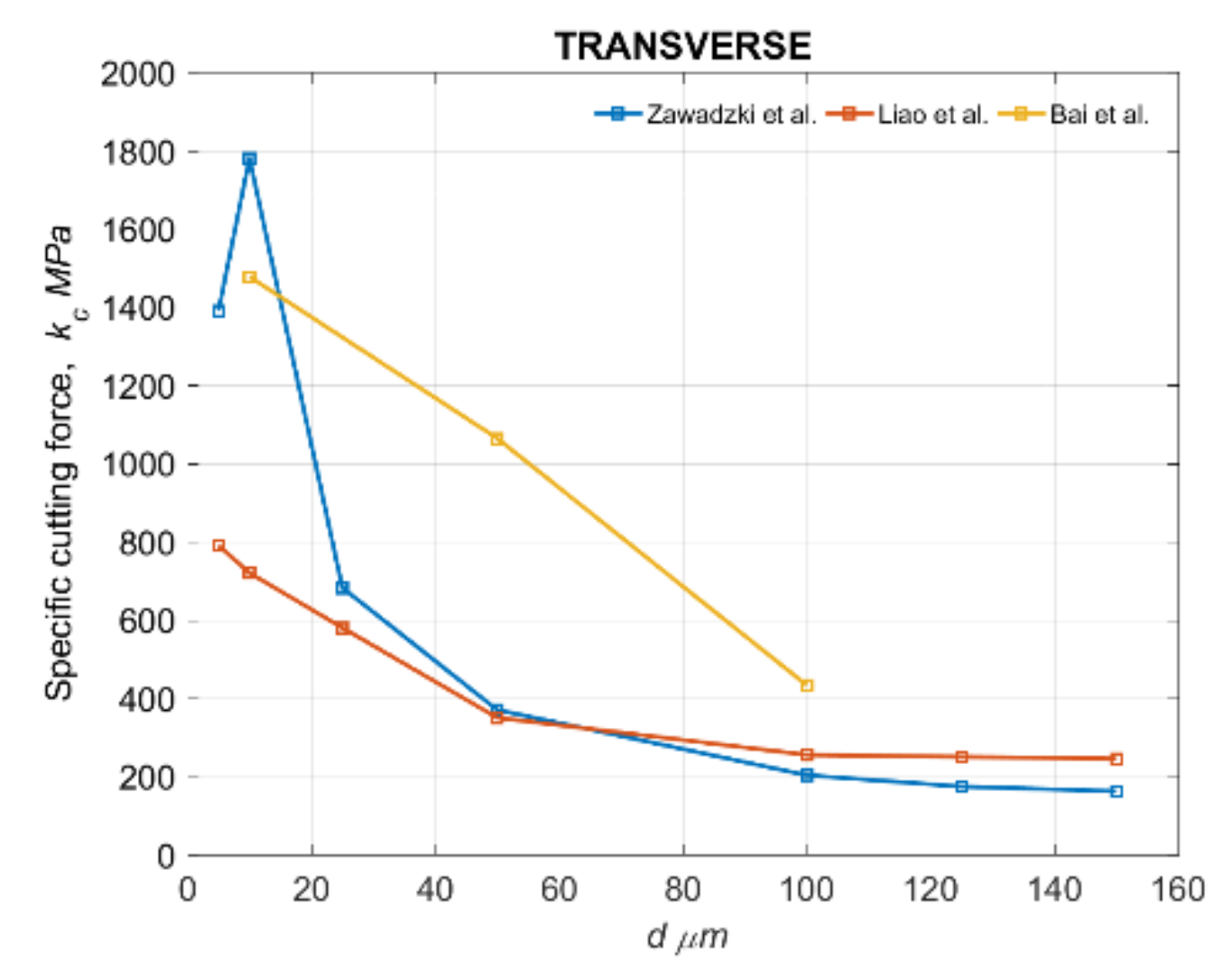 Materials 15 06414 g011b Materials 15 06414 g011b