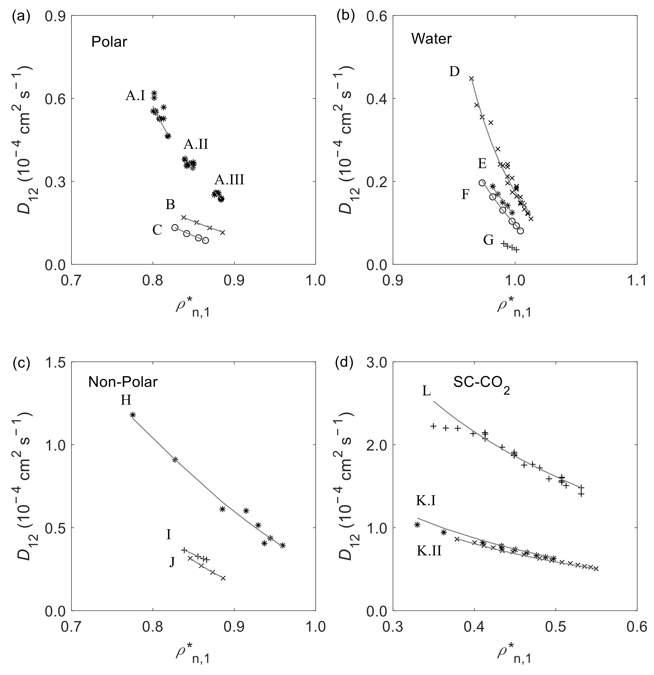 Materials Free FullText Modeling Tracer Diffusion Coefficients of Any Type of Solutes in
