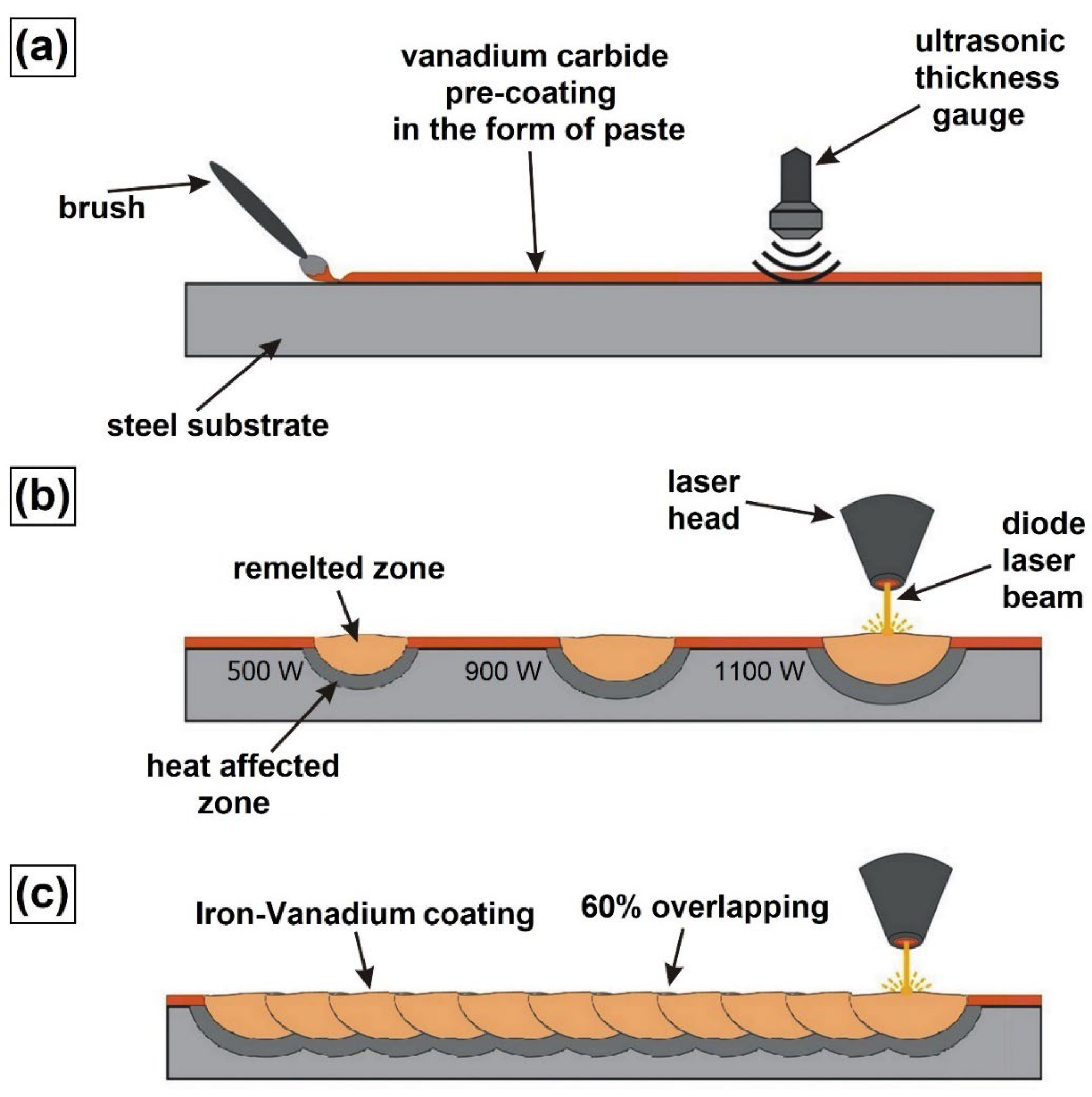 Materials 15 06417 g002 Materials 15 06417 g002