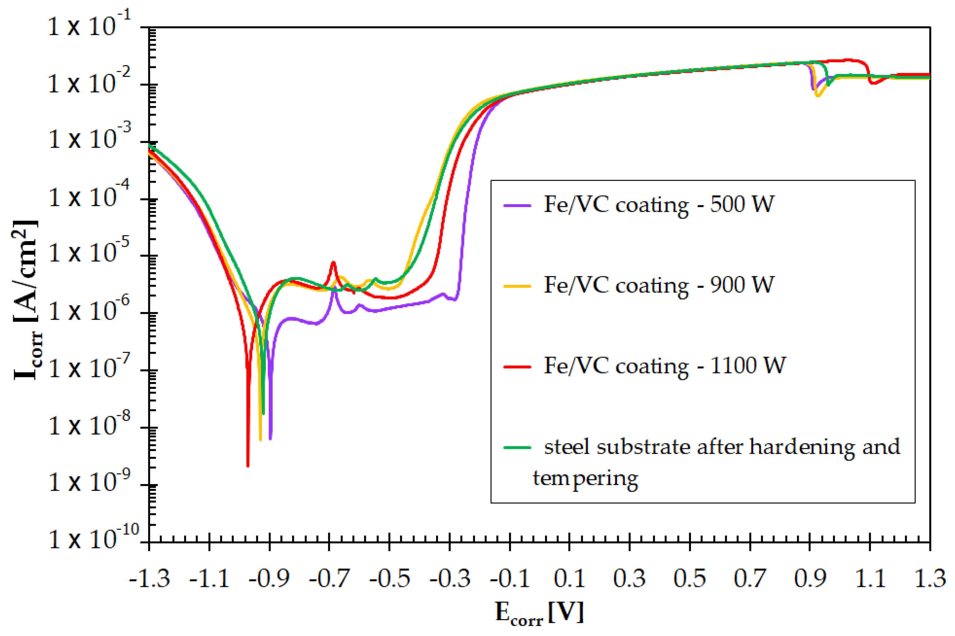 Materials 15 06417 g015 Materials 15 06417 g015