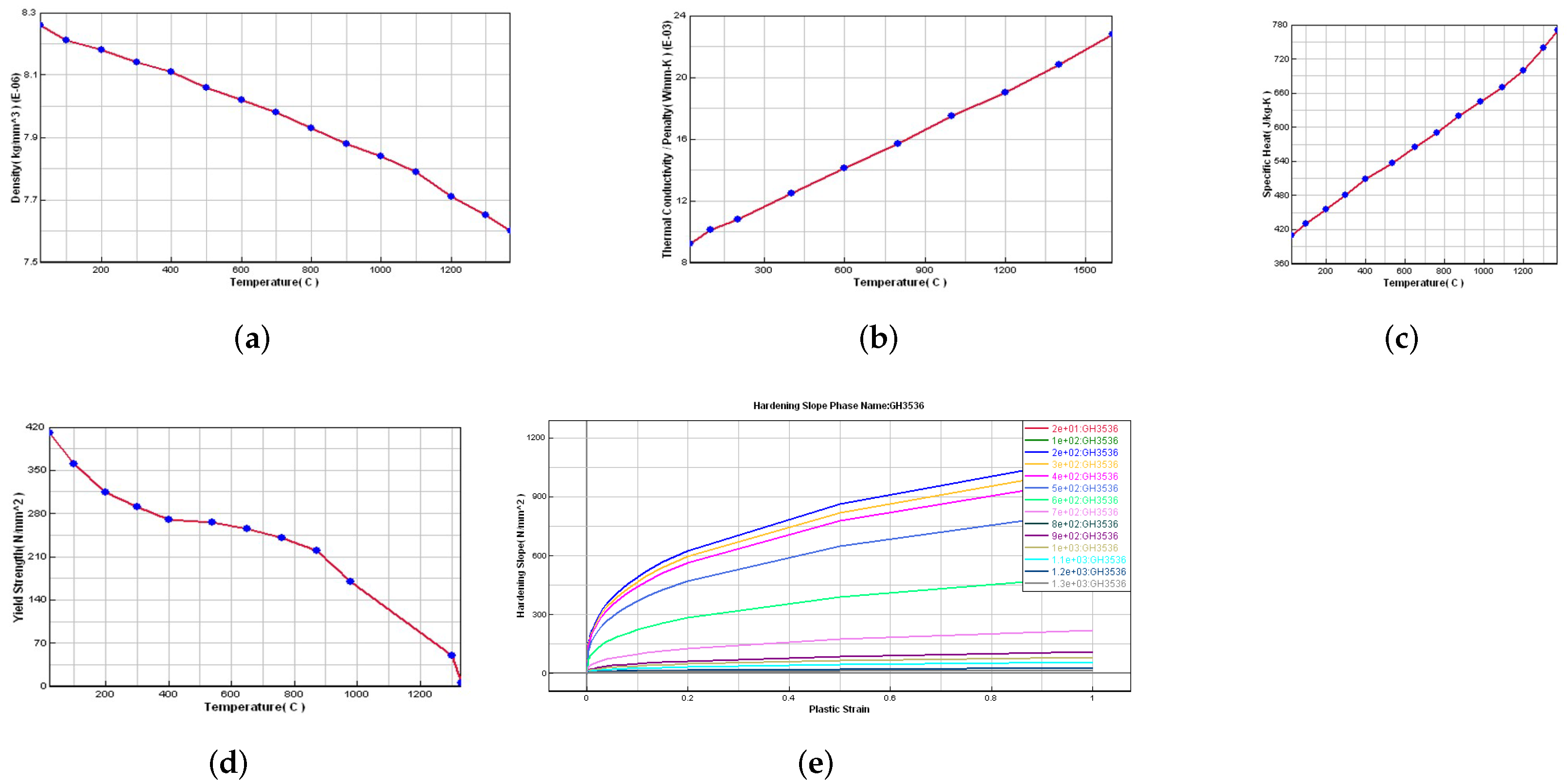 Materials 15 06418 g002 550