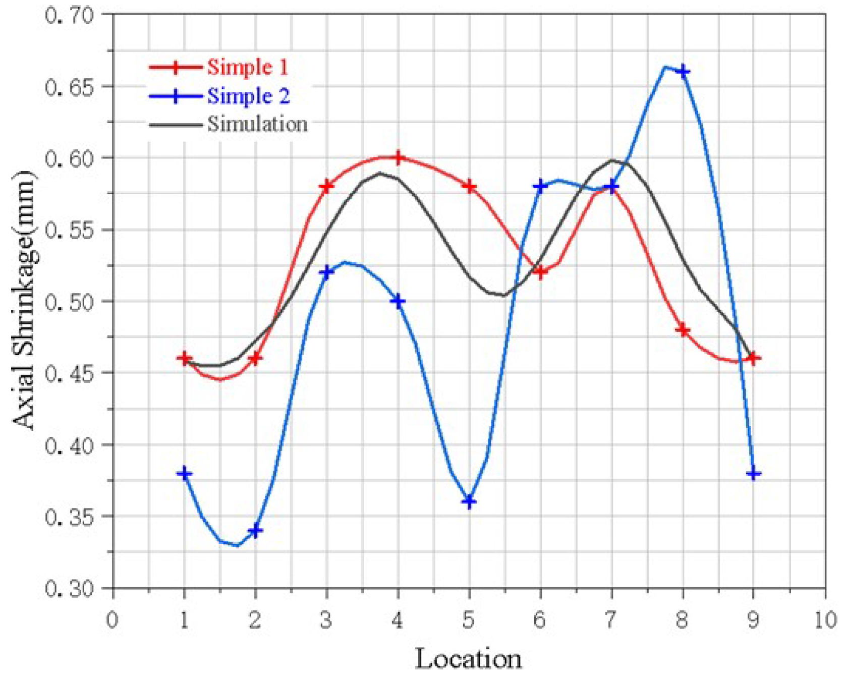 Materials 15 06418 g006 550