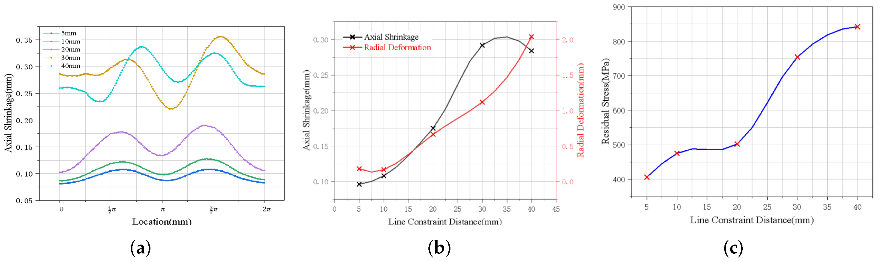 Materials 15 06418 g007 550