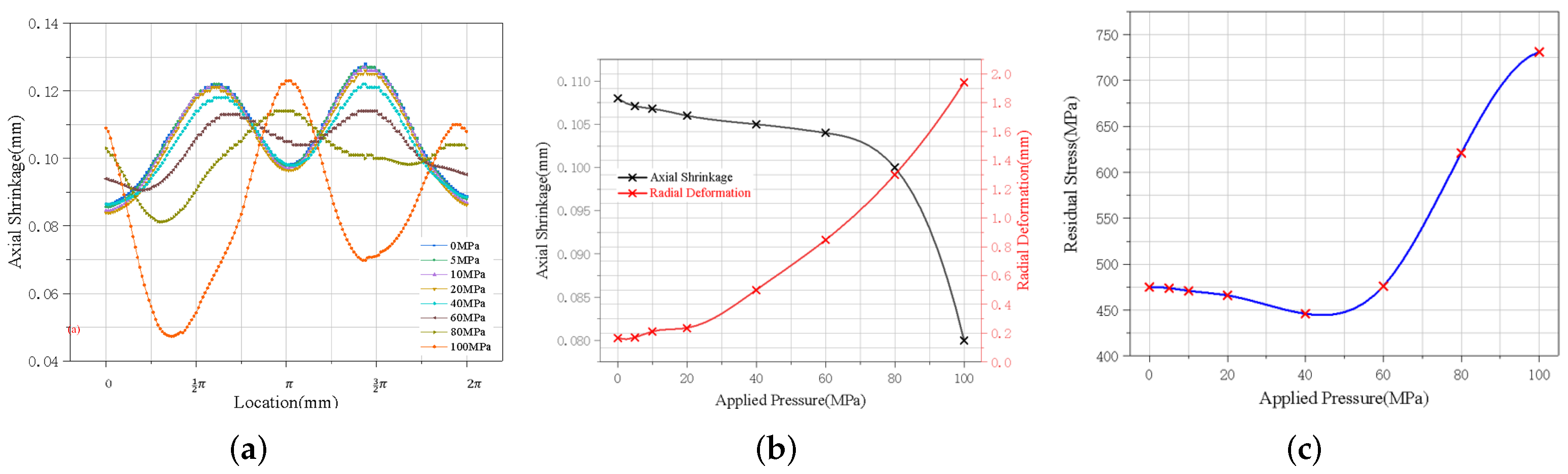 Materials 15 06418 g008 550