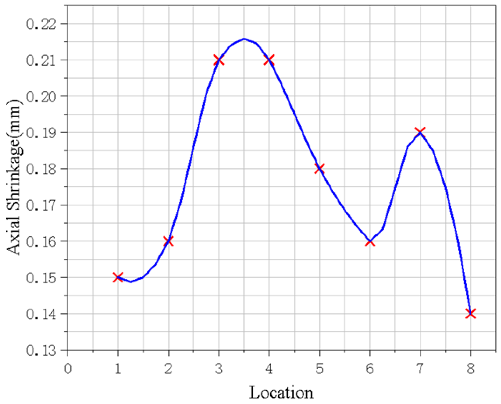 Materials 15 06418 g012 550