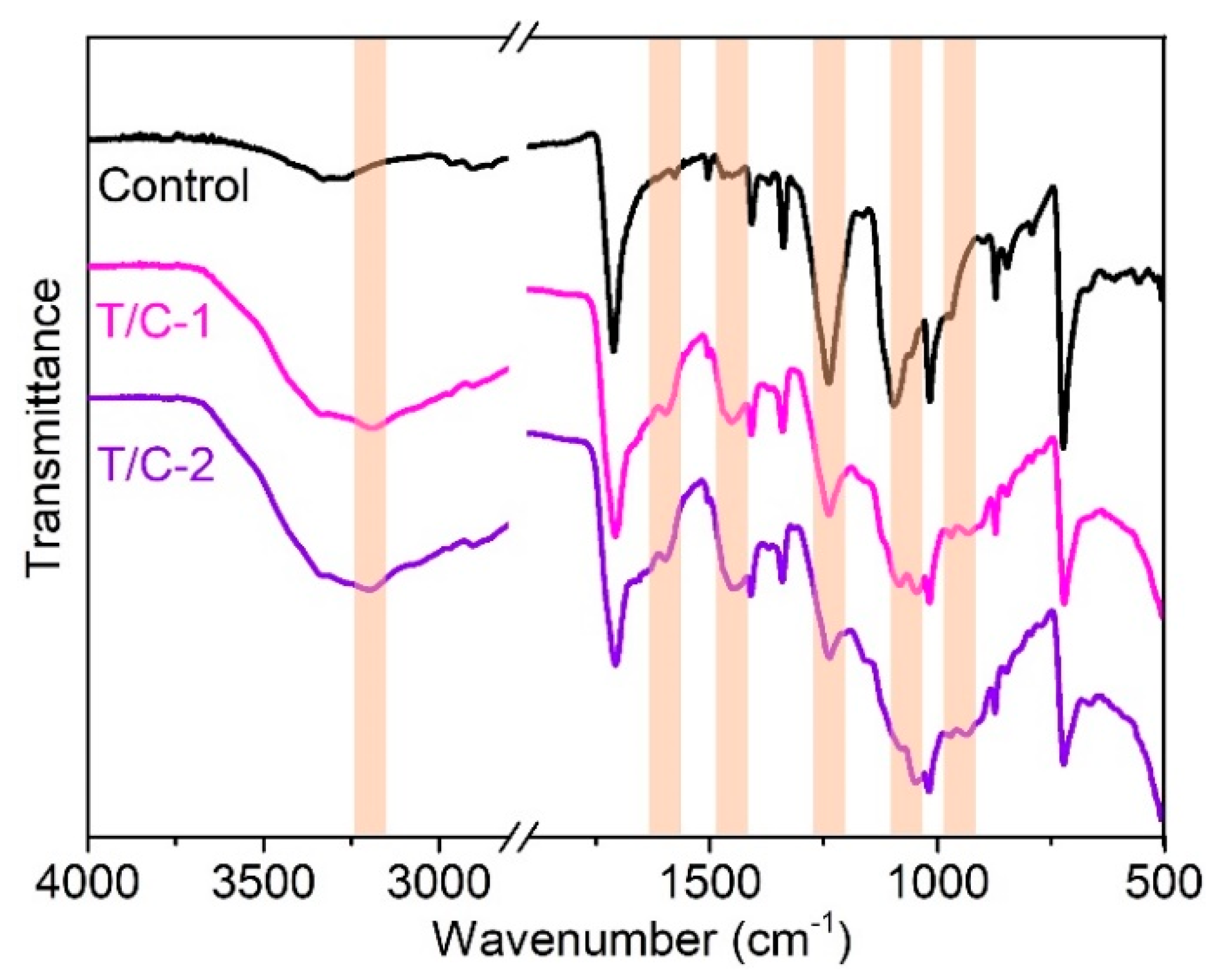 Materials 15 06420 g002