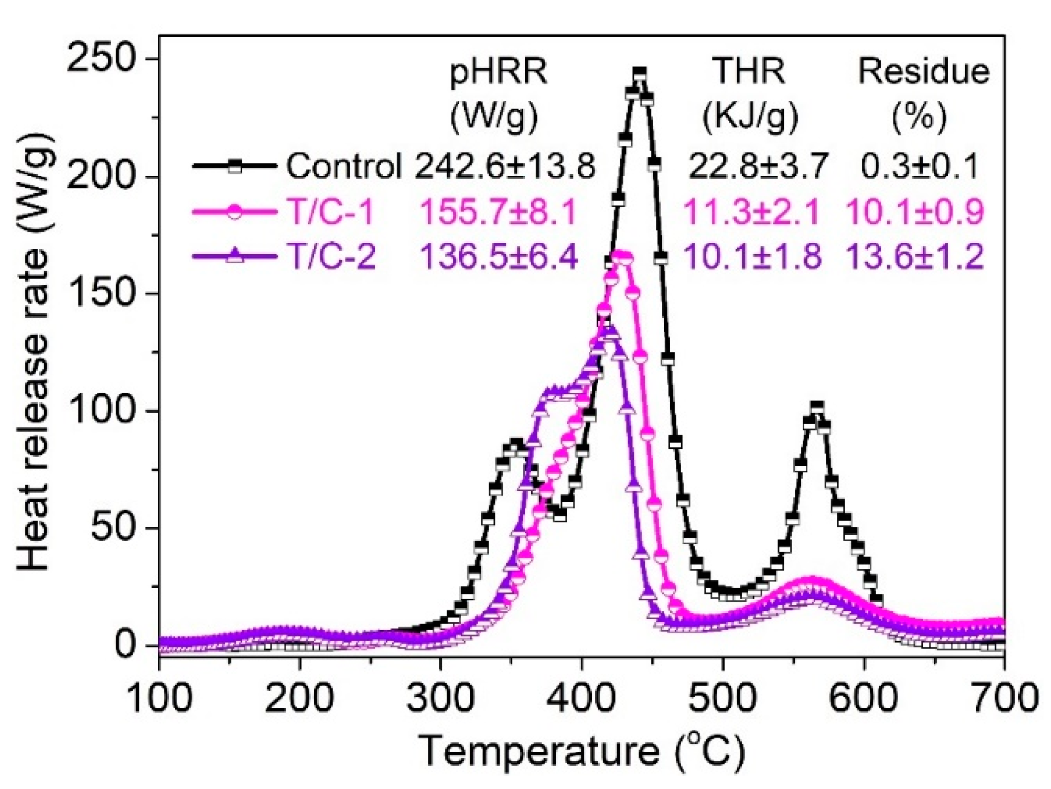 Materials 15 06420 g005