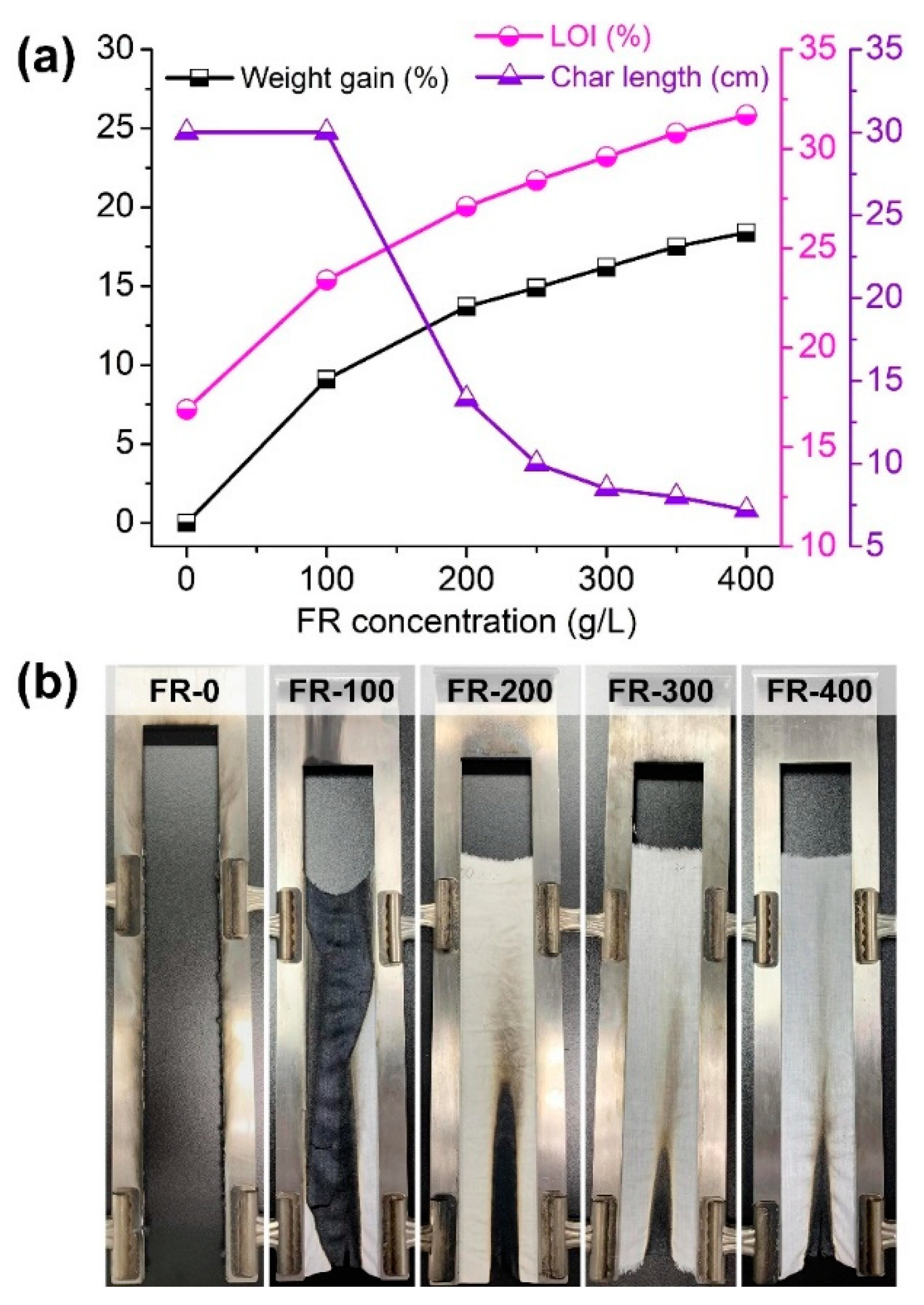 Materials 15 06420 g006
