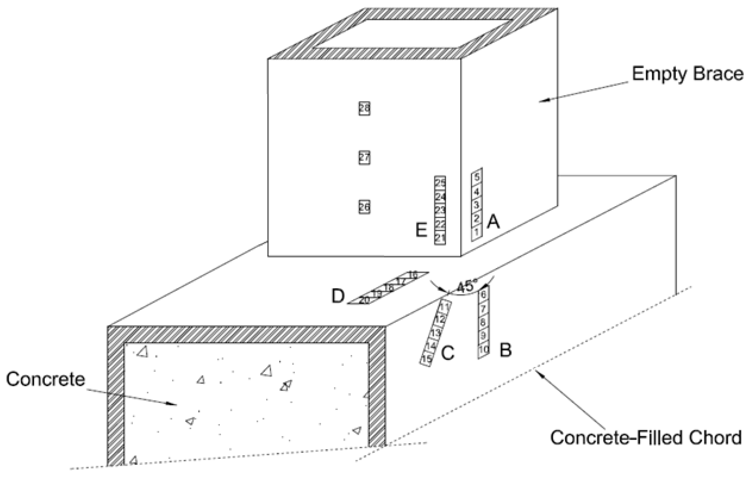 Materials Free FullText Stress Concentration Factors of Concrete