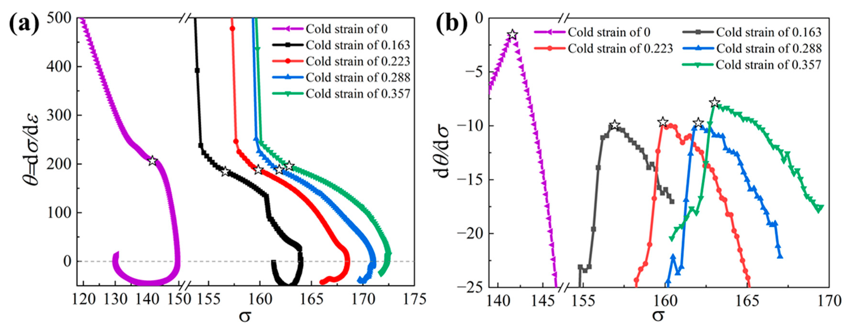 Materials 15 06426 g004