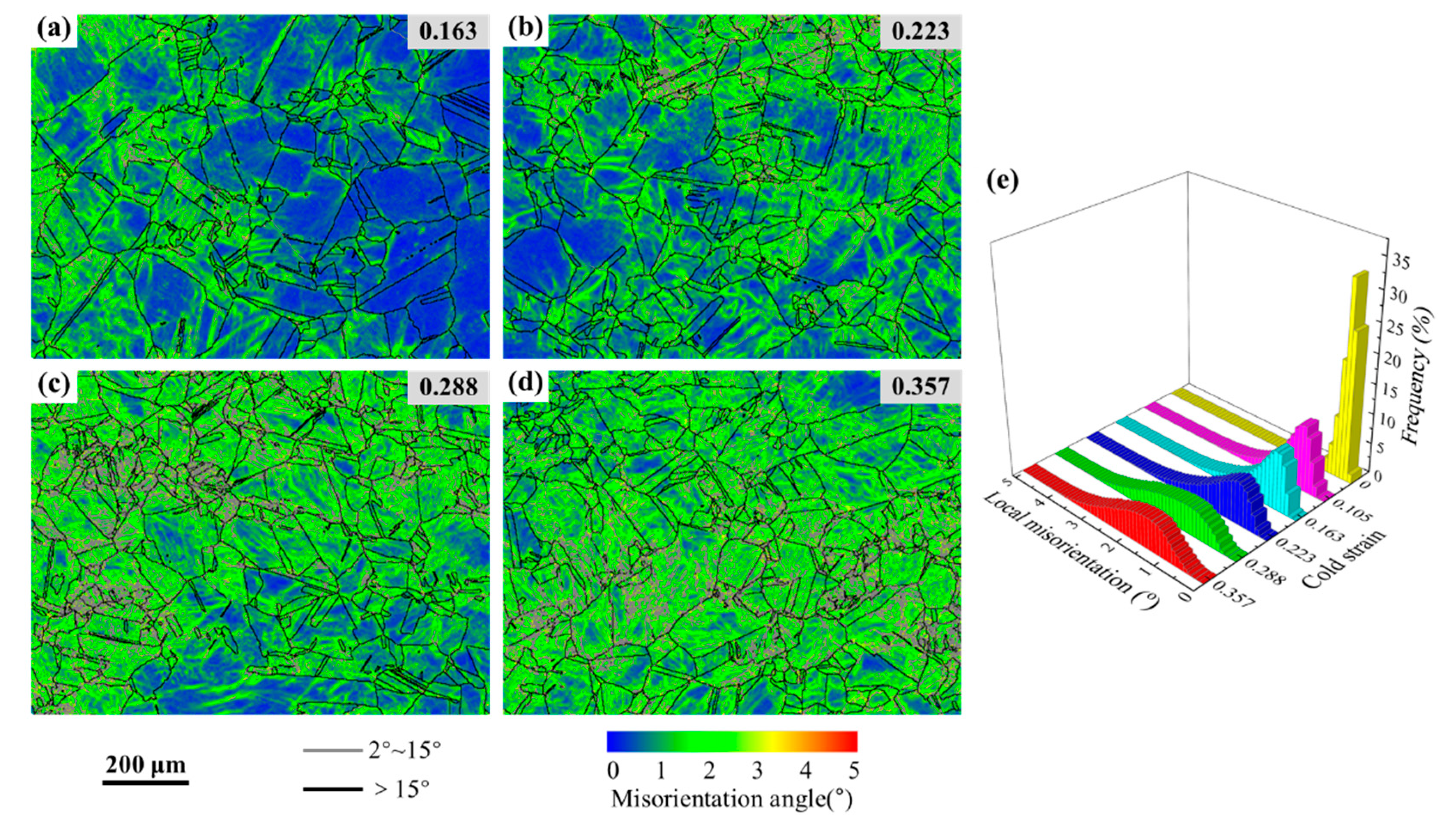 Materials 15 06426 g006