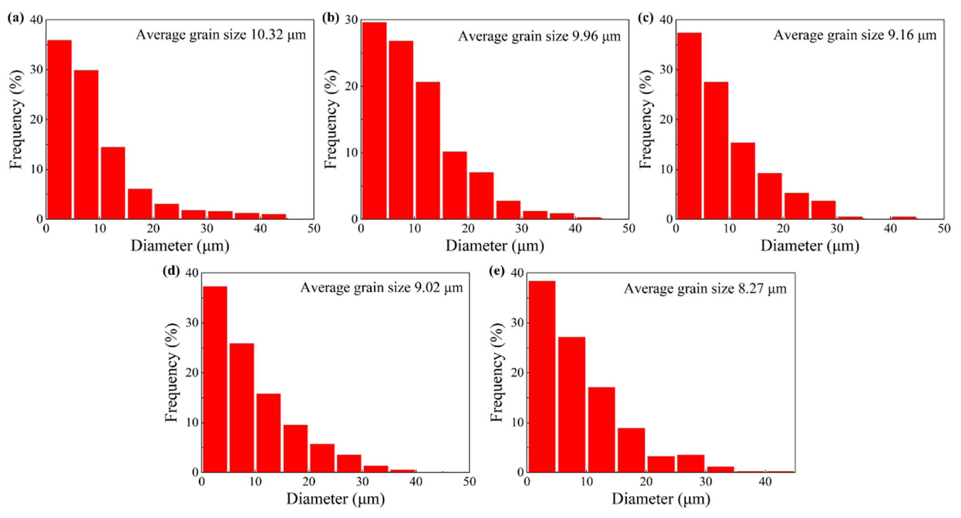 Materials 15 06426 g009