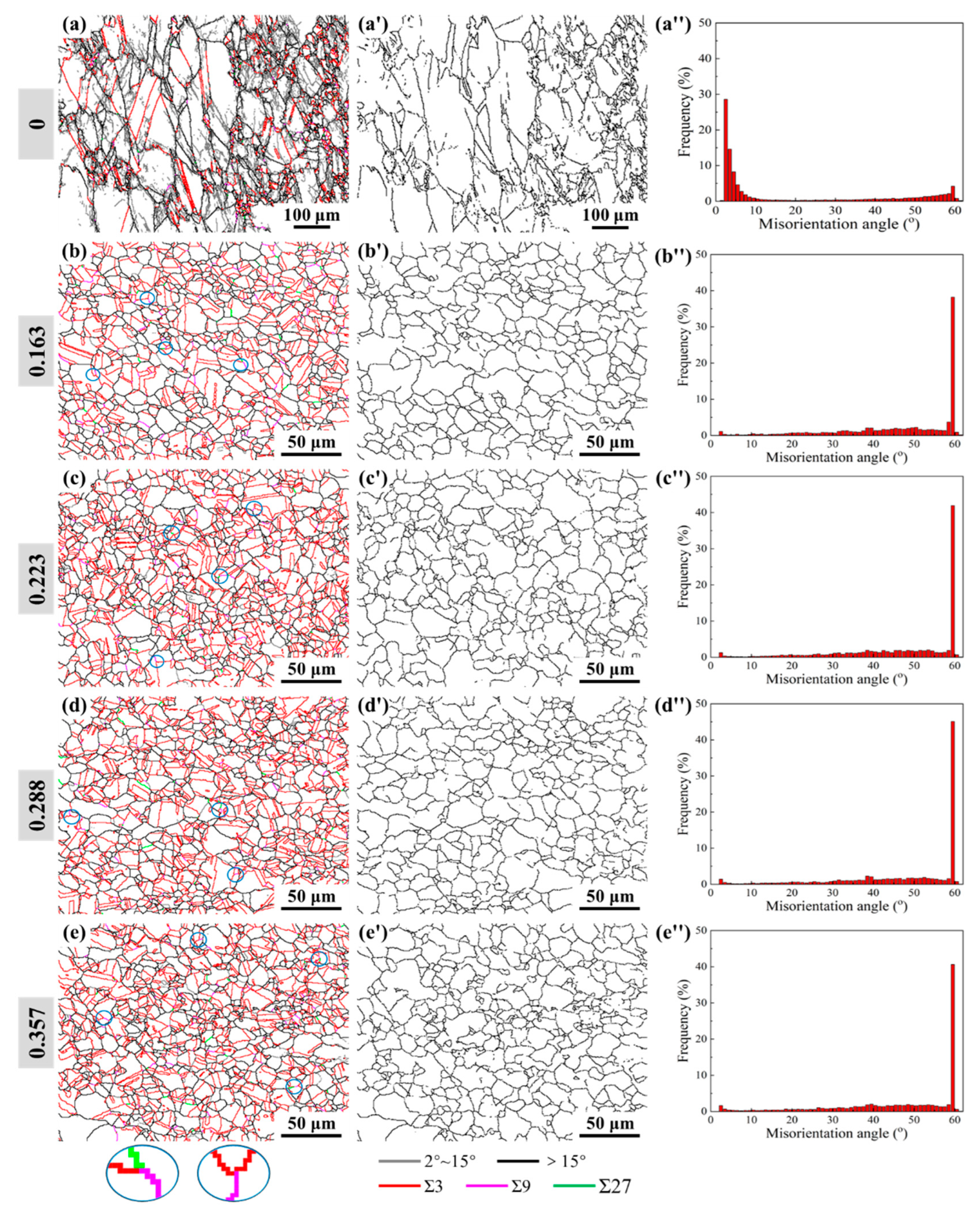 Materials 15 06426 g010