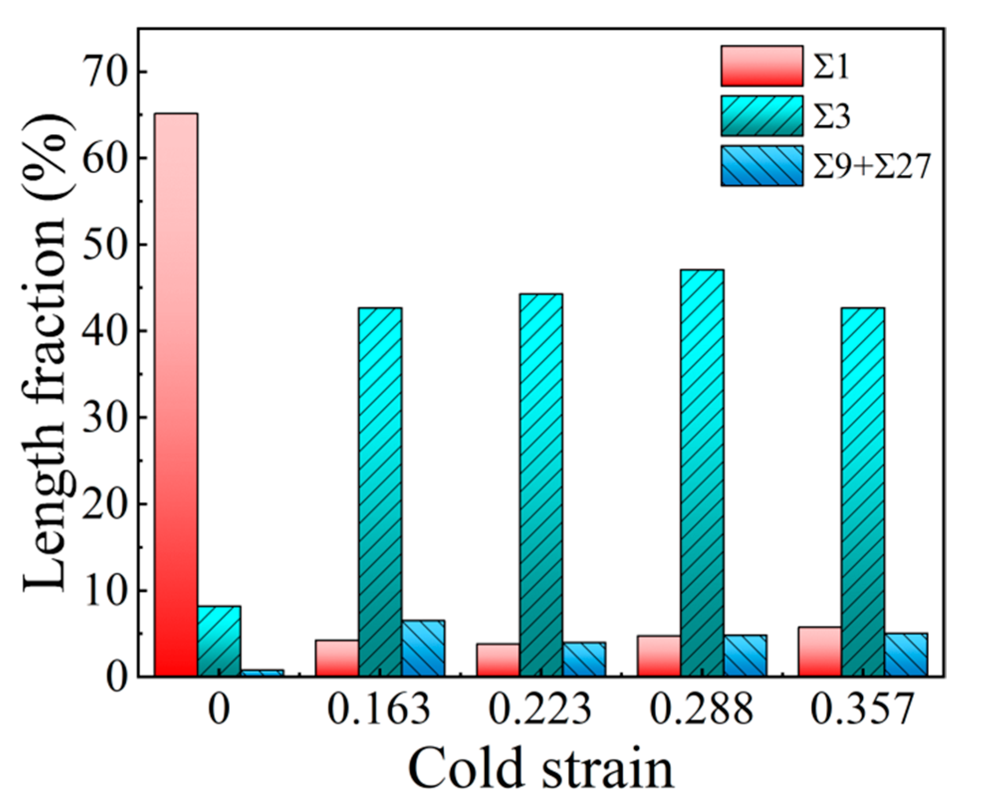 Materials 15 06426 g011
