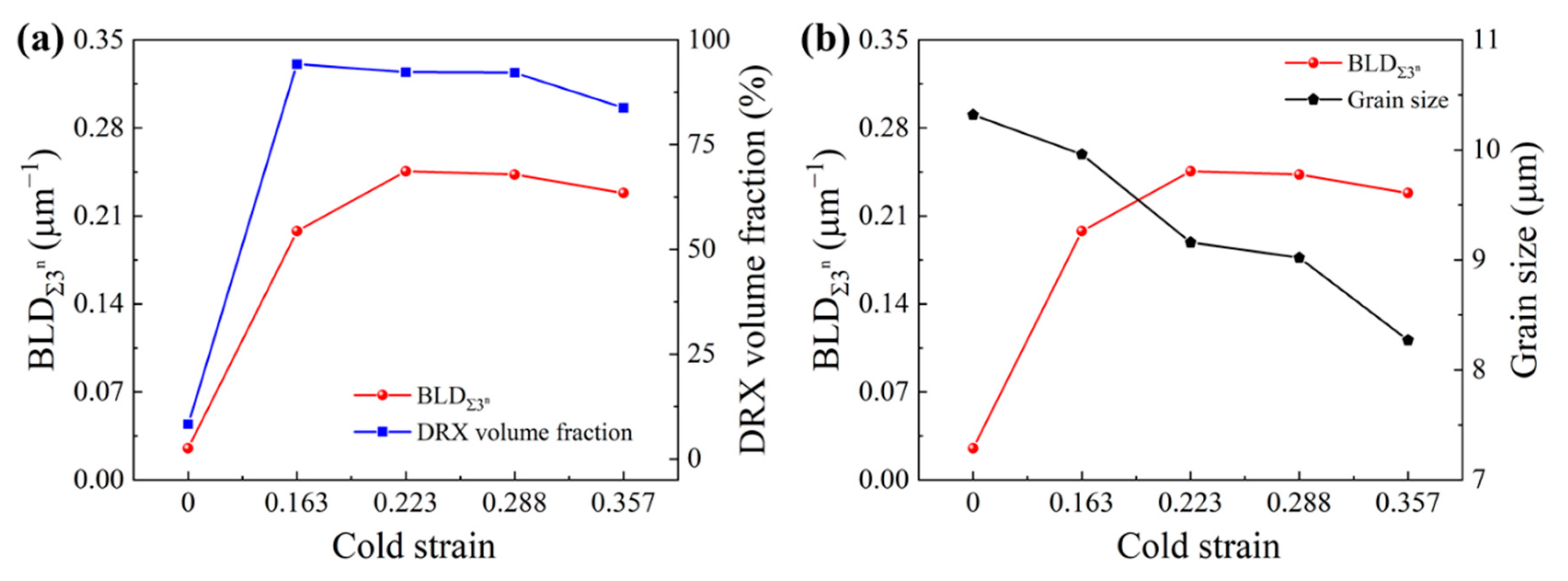 Materials 15 06426 g012