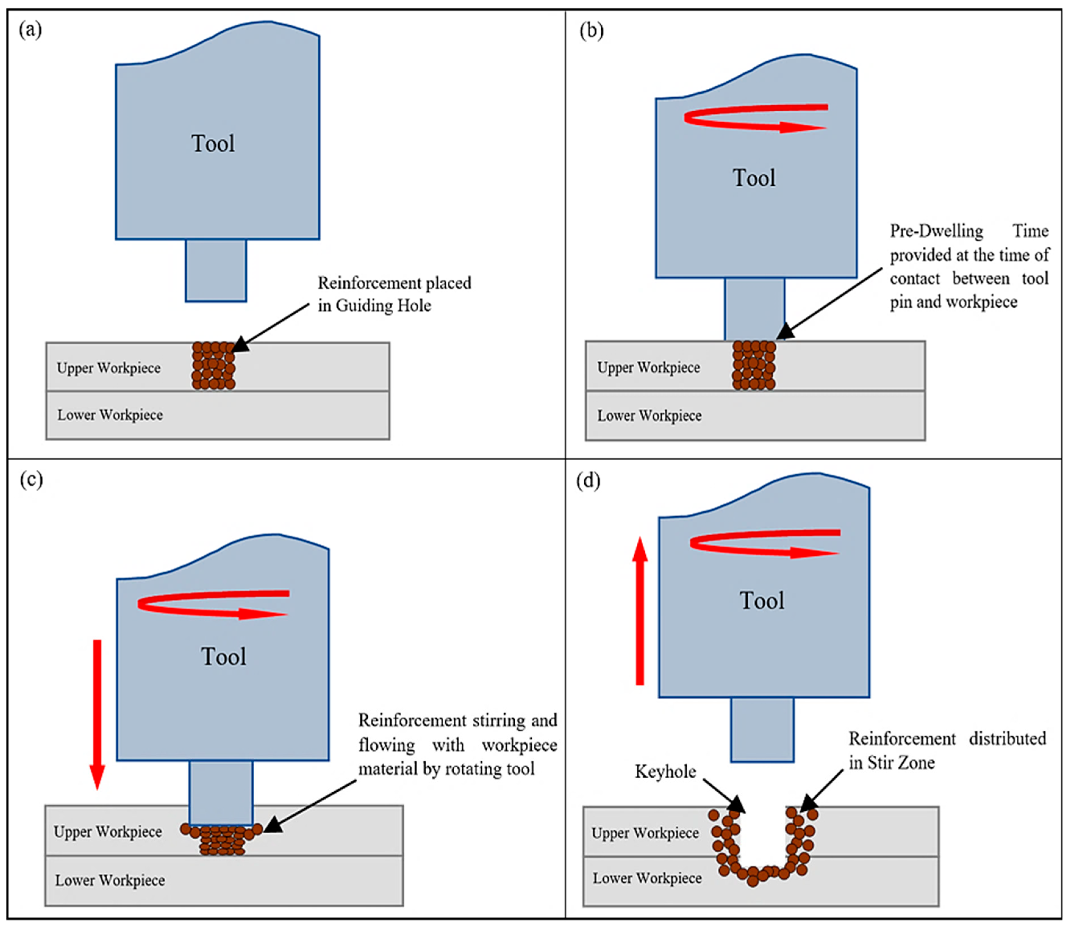 Materials 15 06427 g001 550