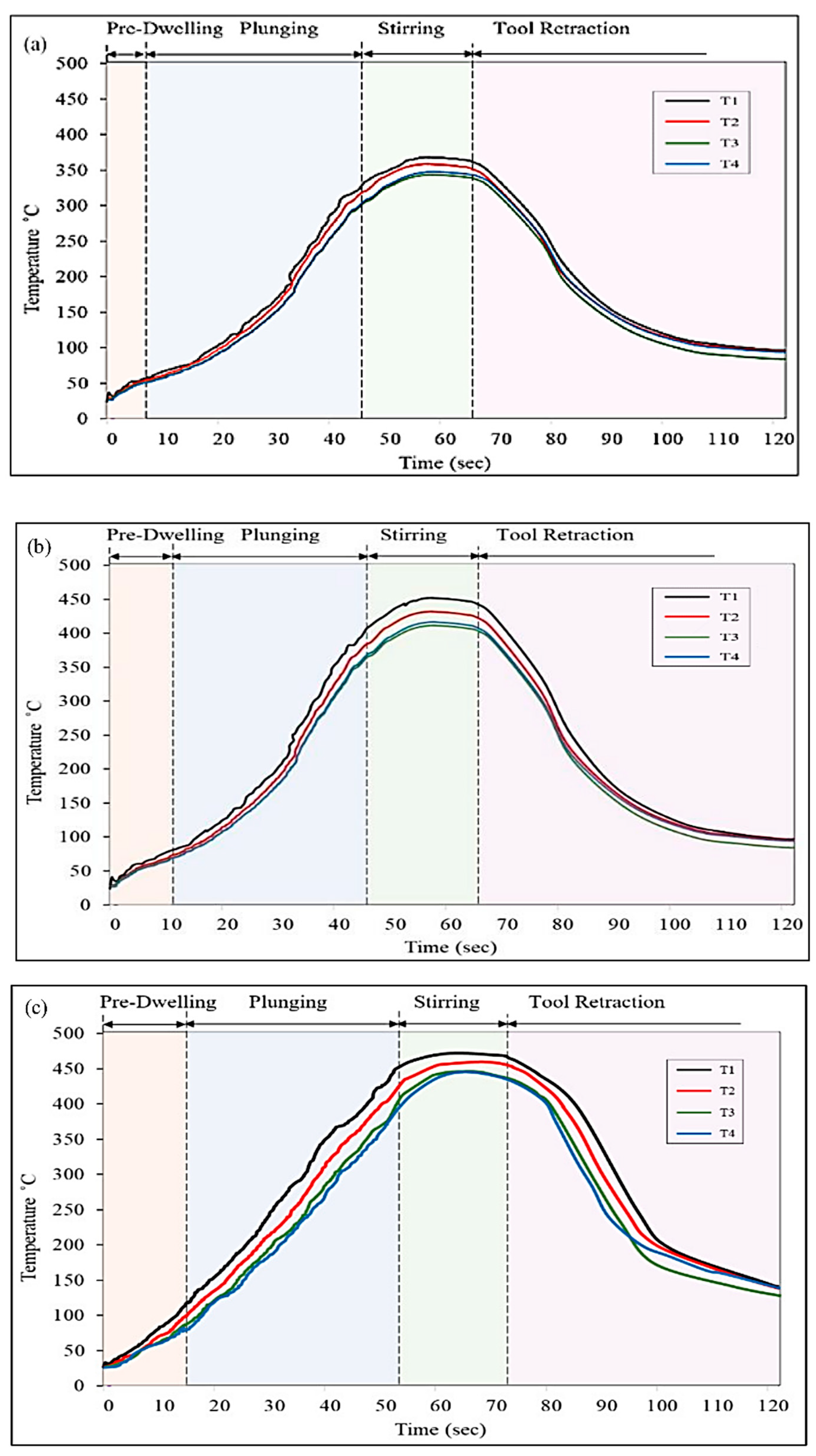 Materials 15 06427 g005 550