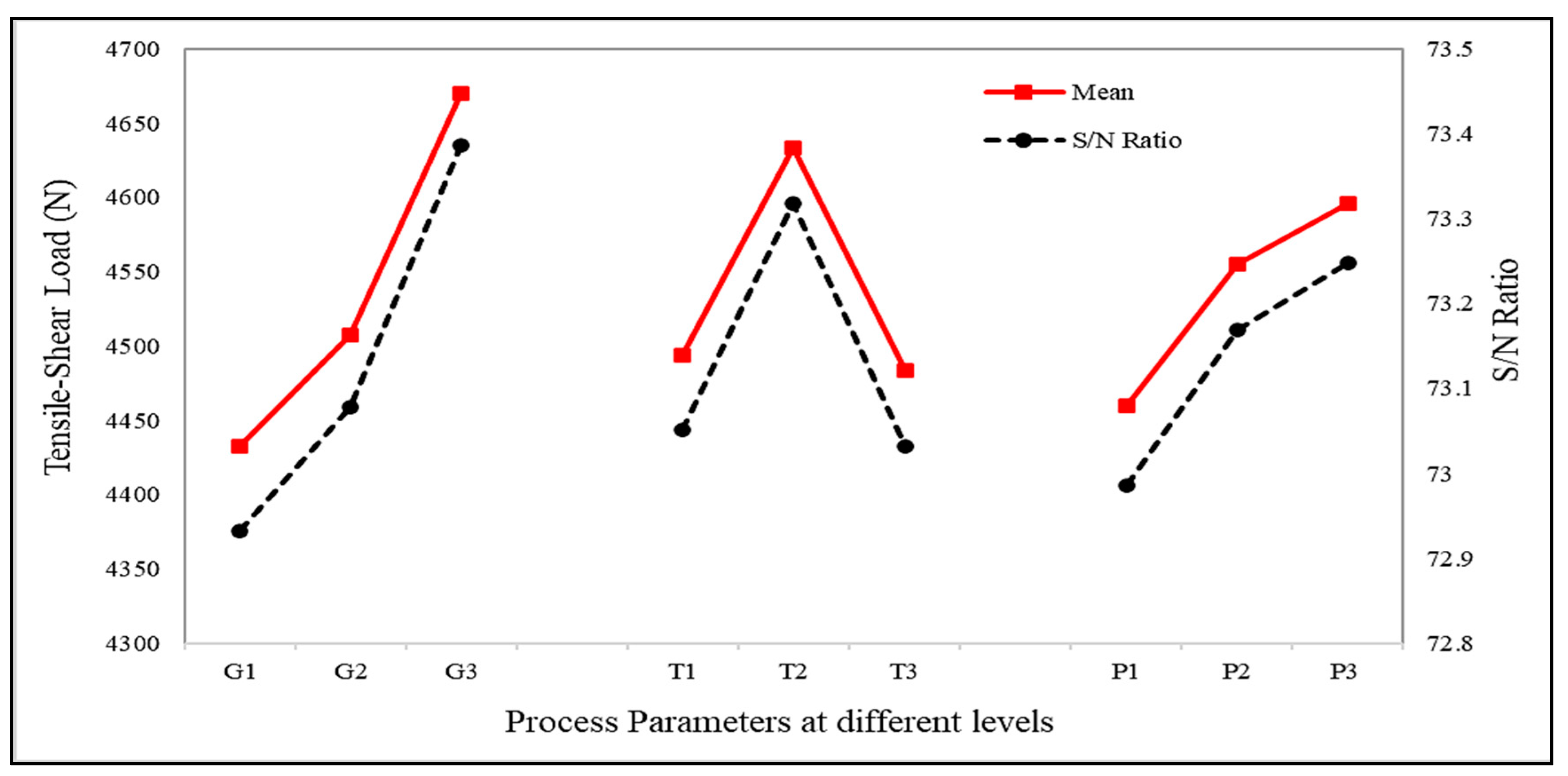 Materials 15 06427 g007 550