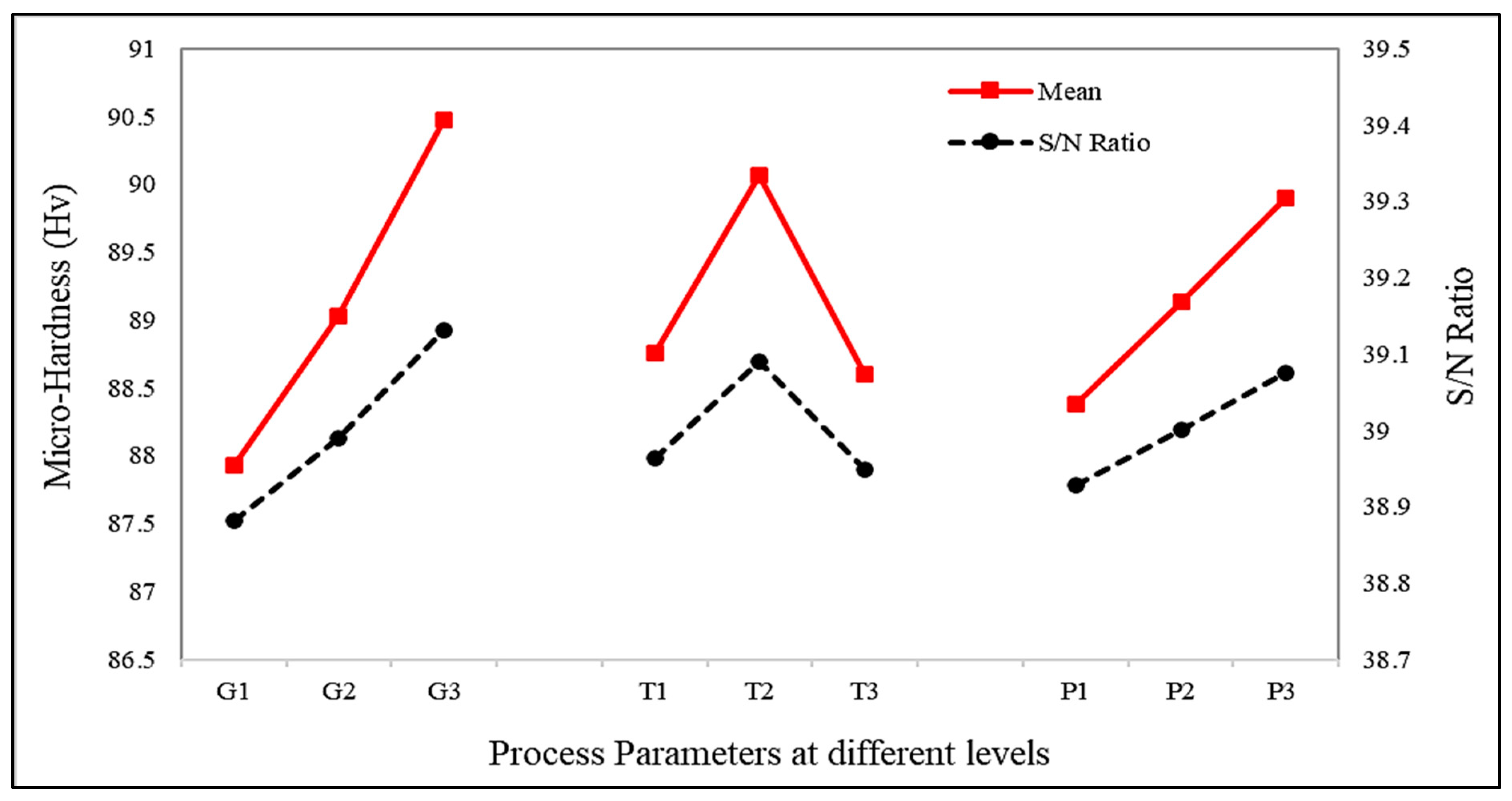 Materials 15 06427 g009 550