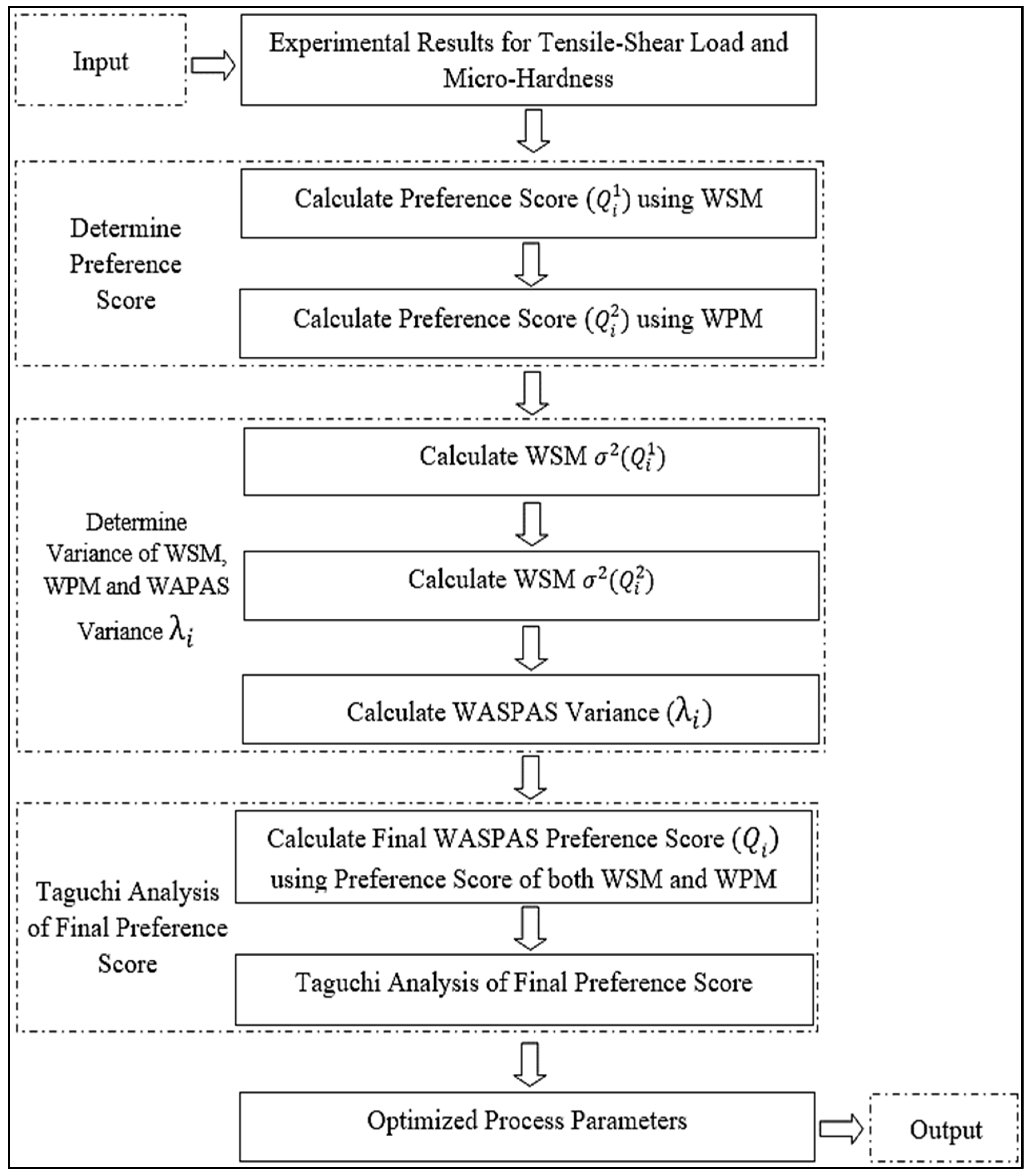 Materials 15 06427 g011 550