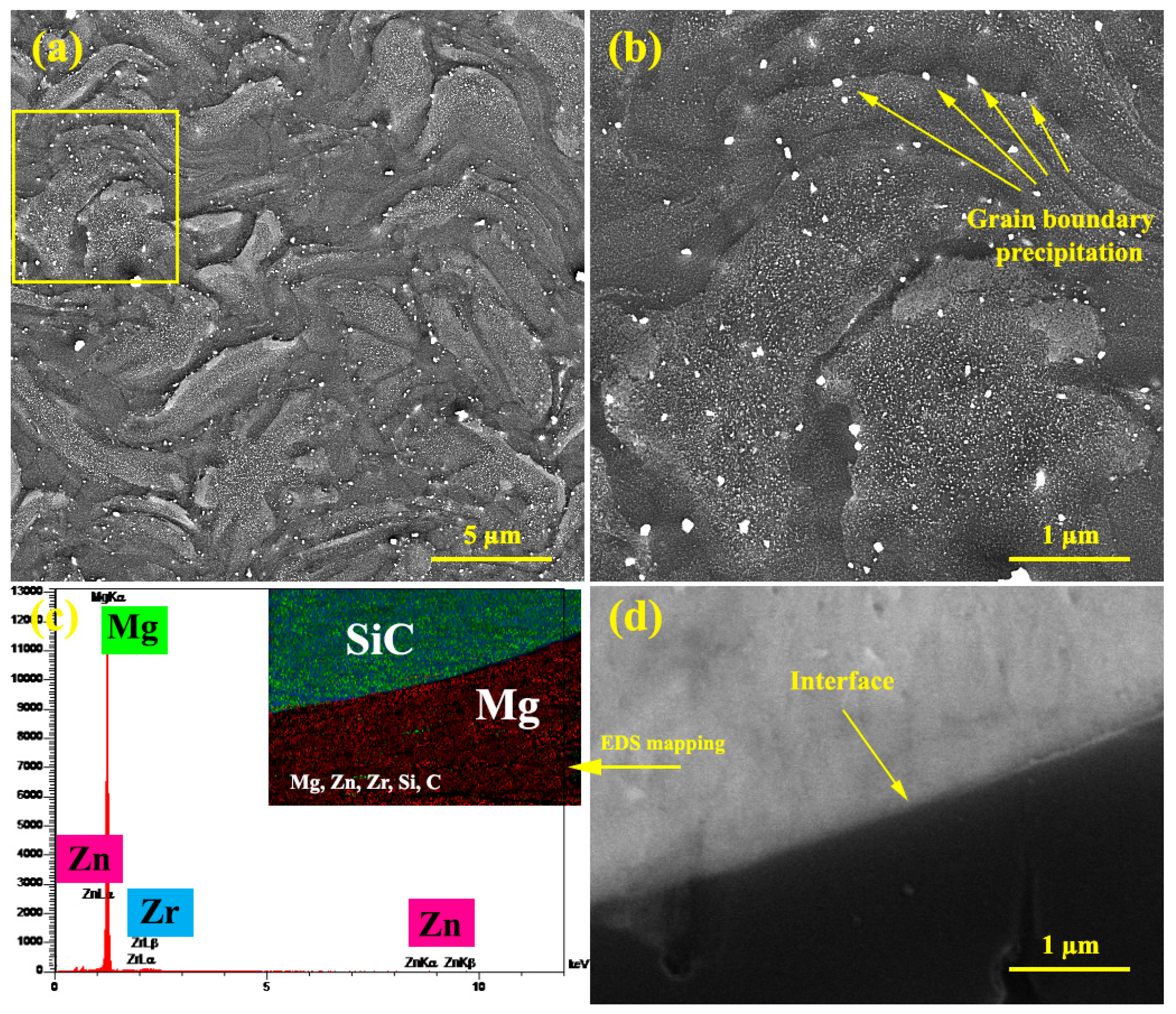 Materials 15 06428 g003 Materials 15 06428 g003