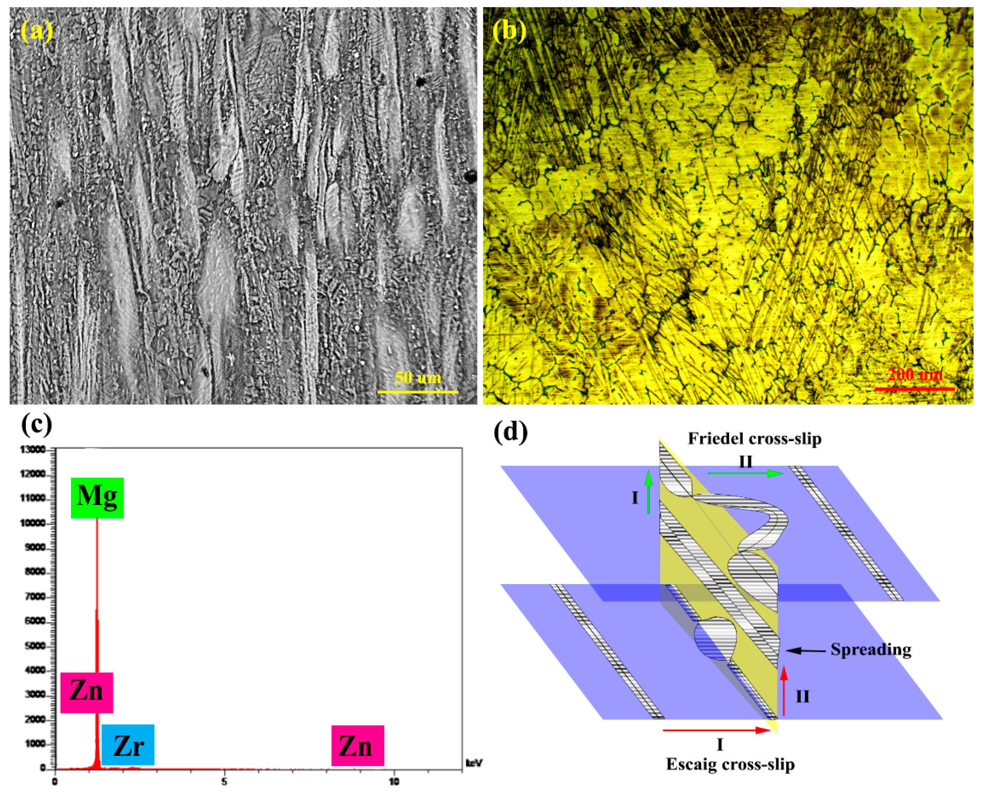 Materials 15 06428 g010 Materials 15 06428 g010